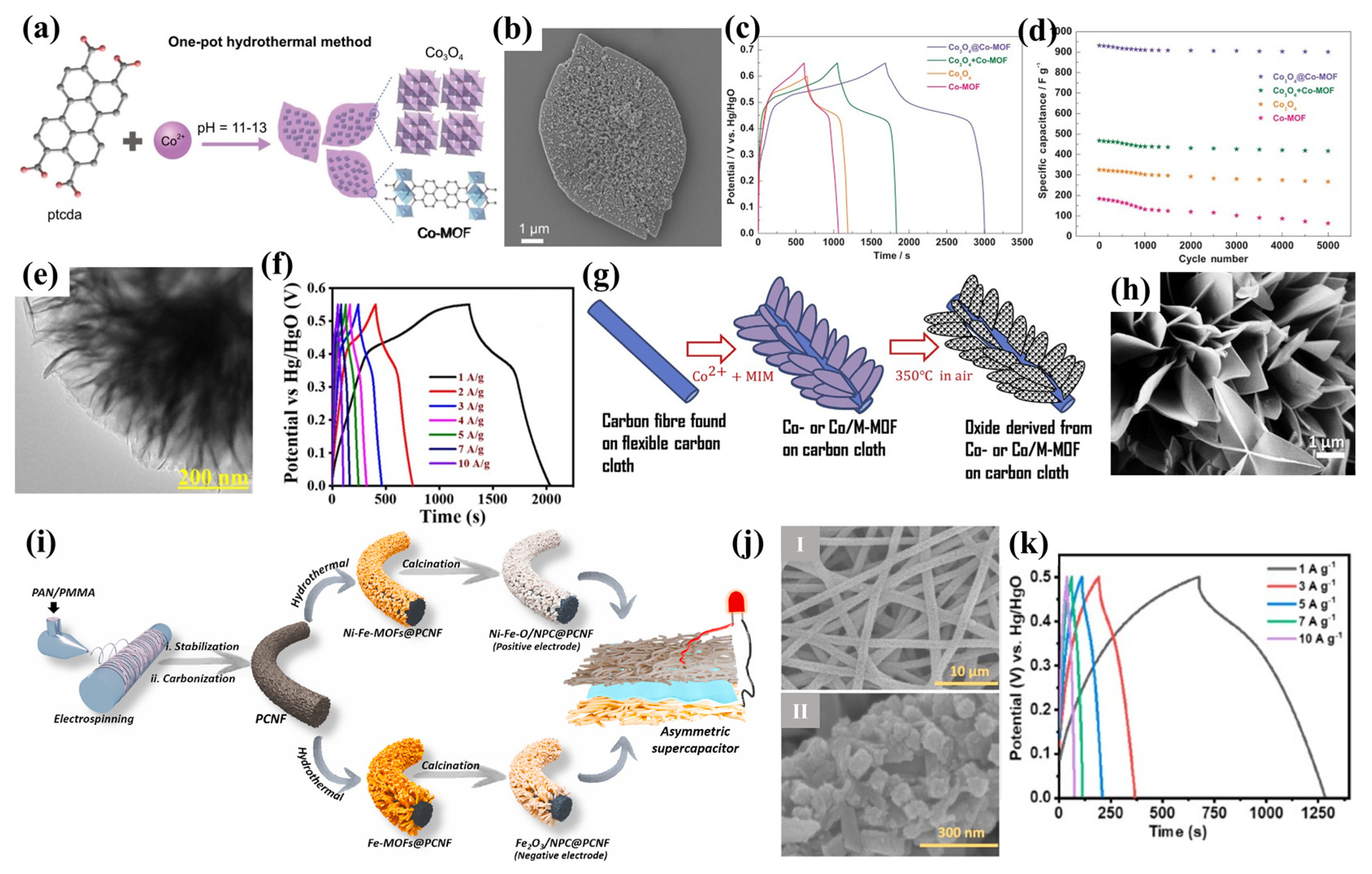 Crystals 13 01593 g006