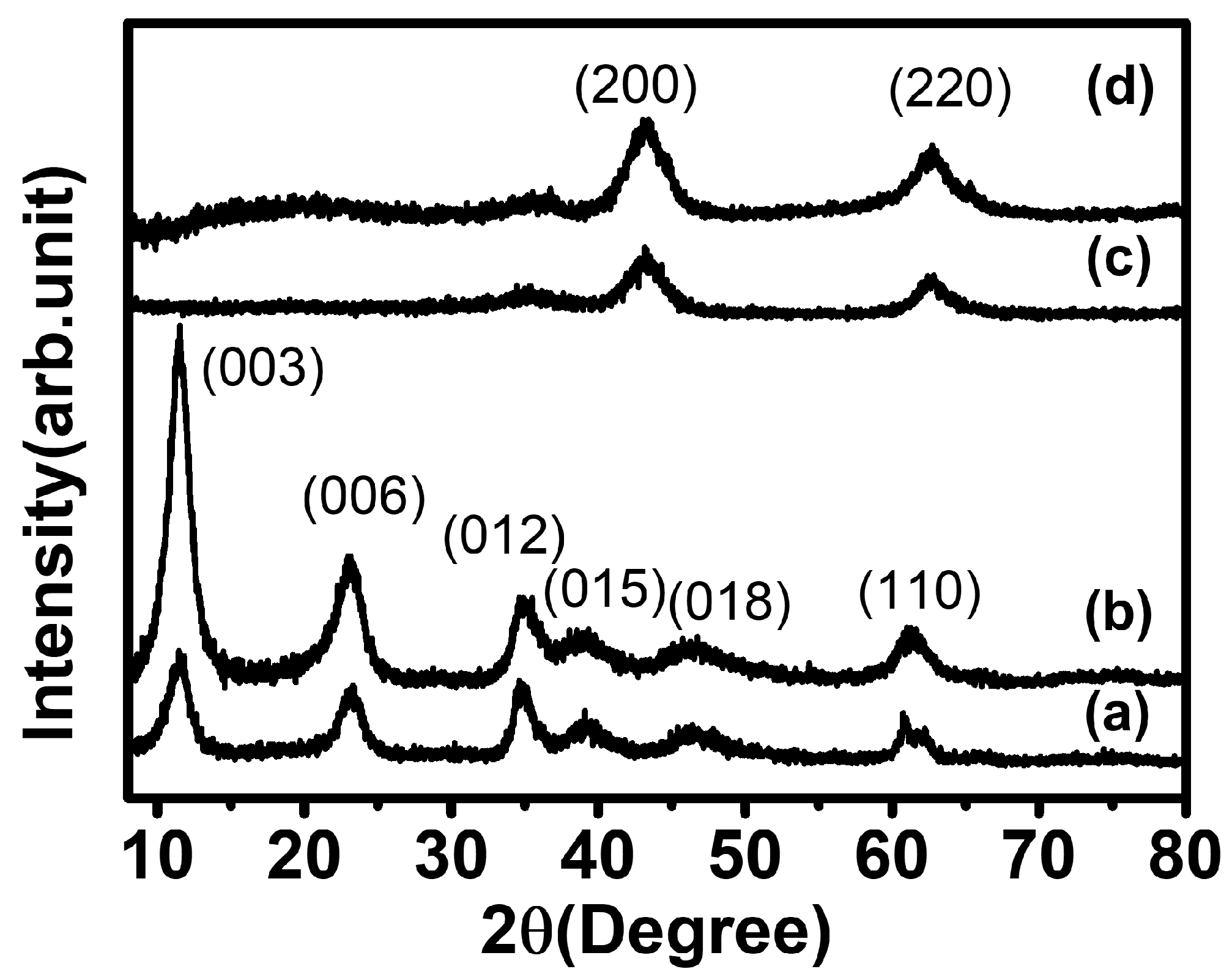 Crystals 13 01603 g002