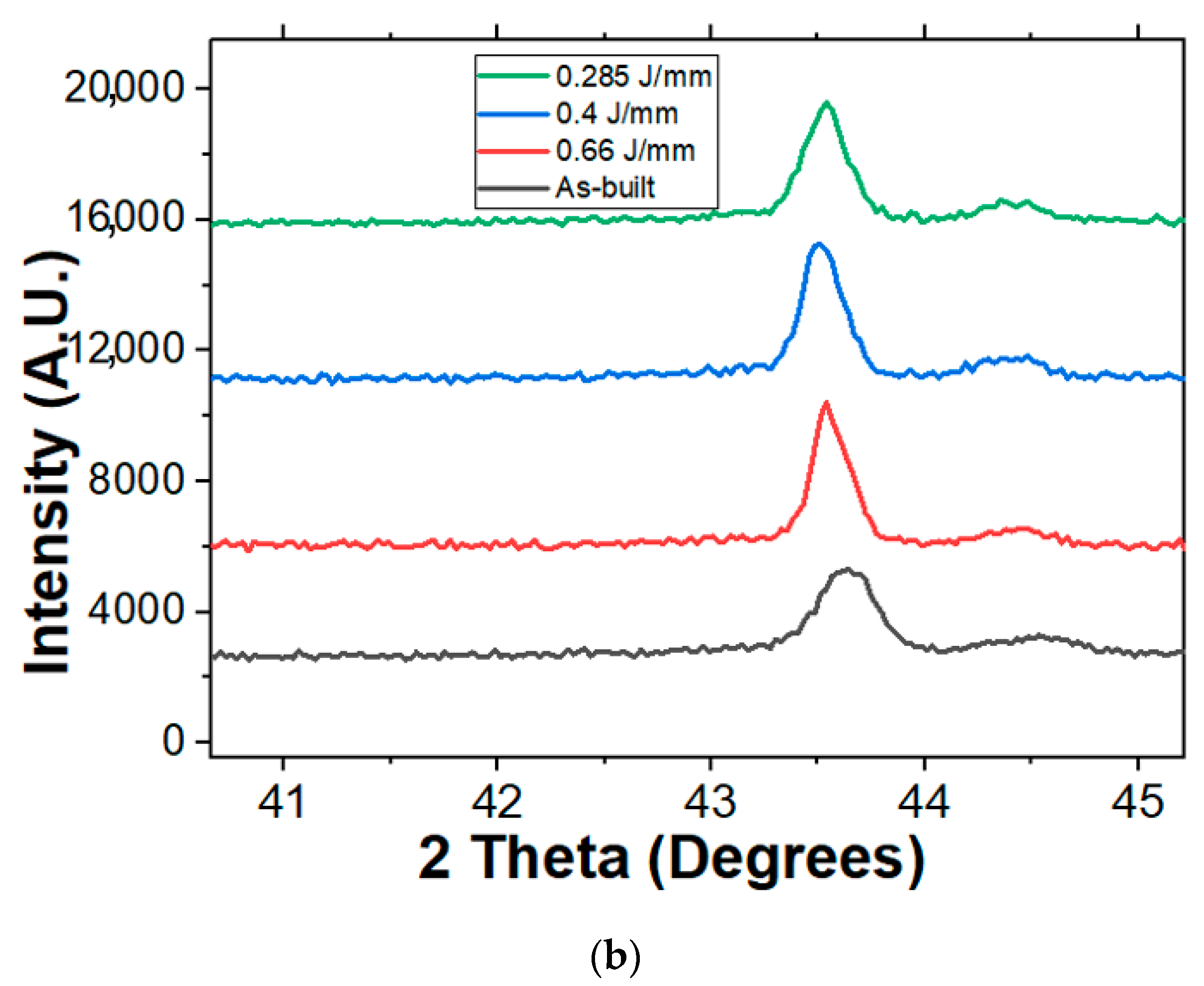 Crystals 13 01604 g013b