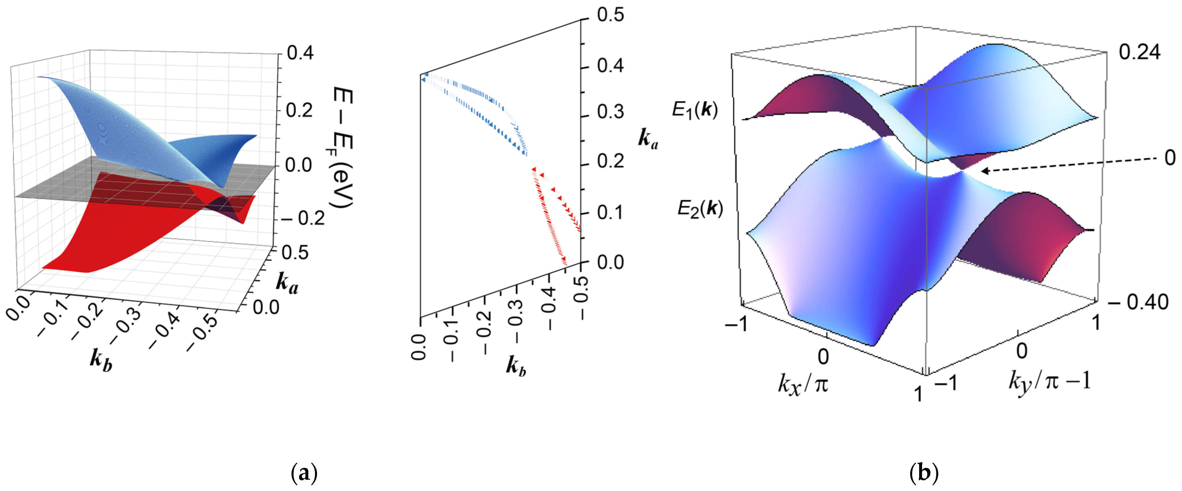 Crystals 13 01606 g005