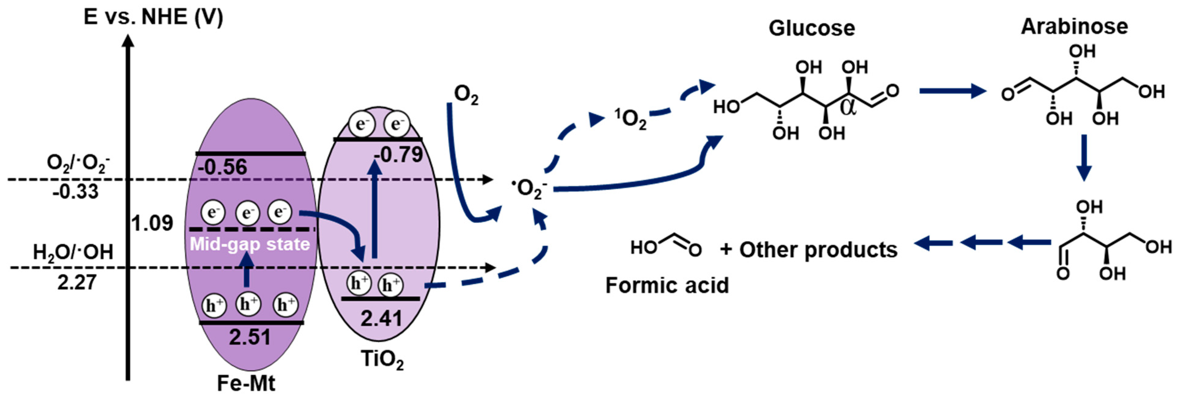 Crystals 13 01609 g007