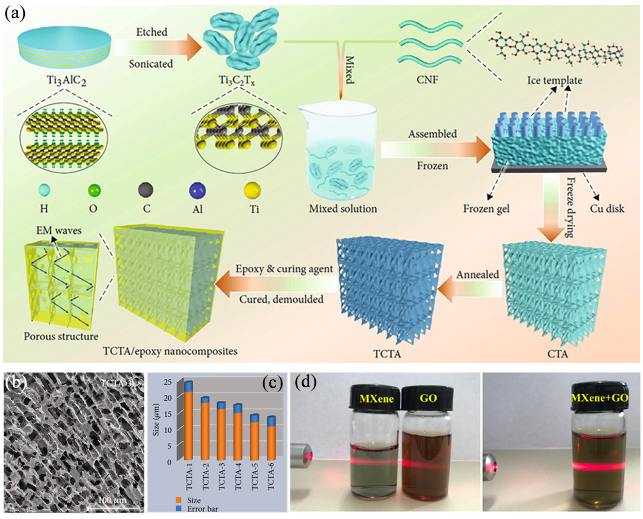 Crystals 13 01612 g007