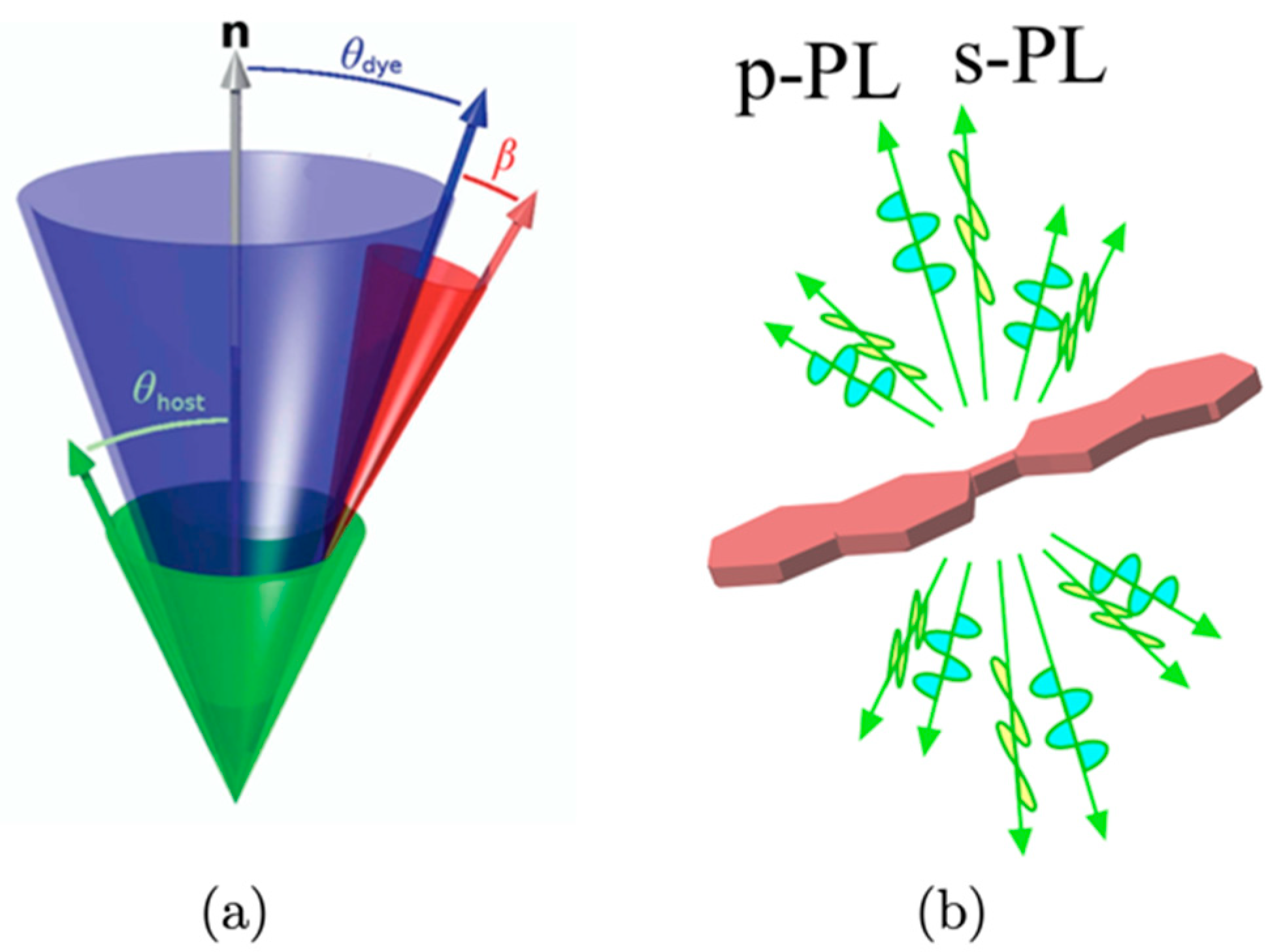 Crystals 13 01615 g002 Crystals 13 01615 g002