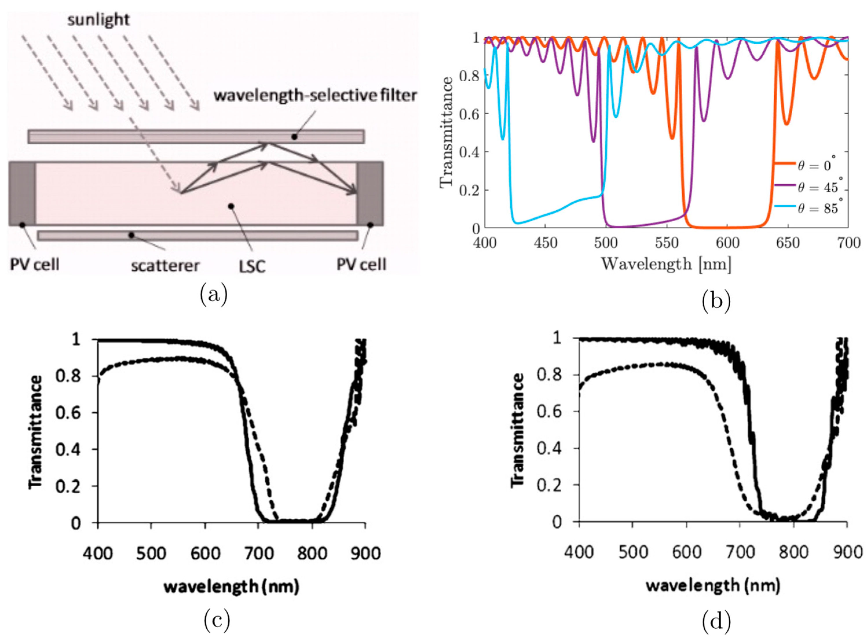 Crystals 13 01615 g012 Crystals 13 01615 g012