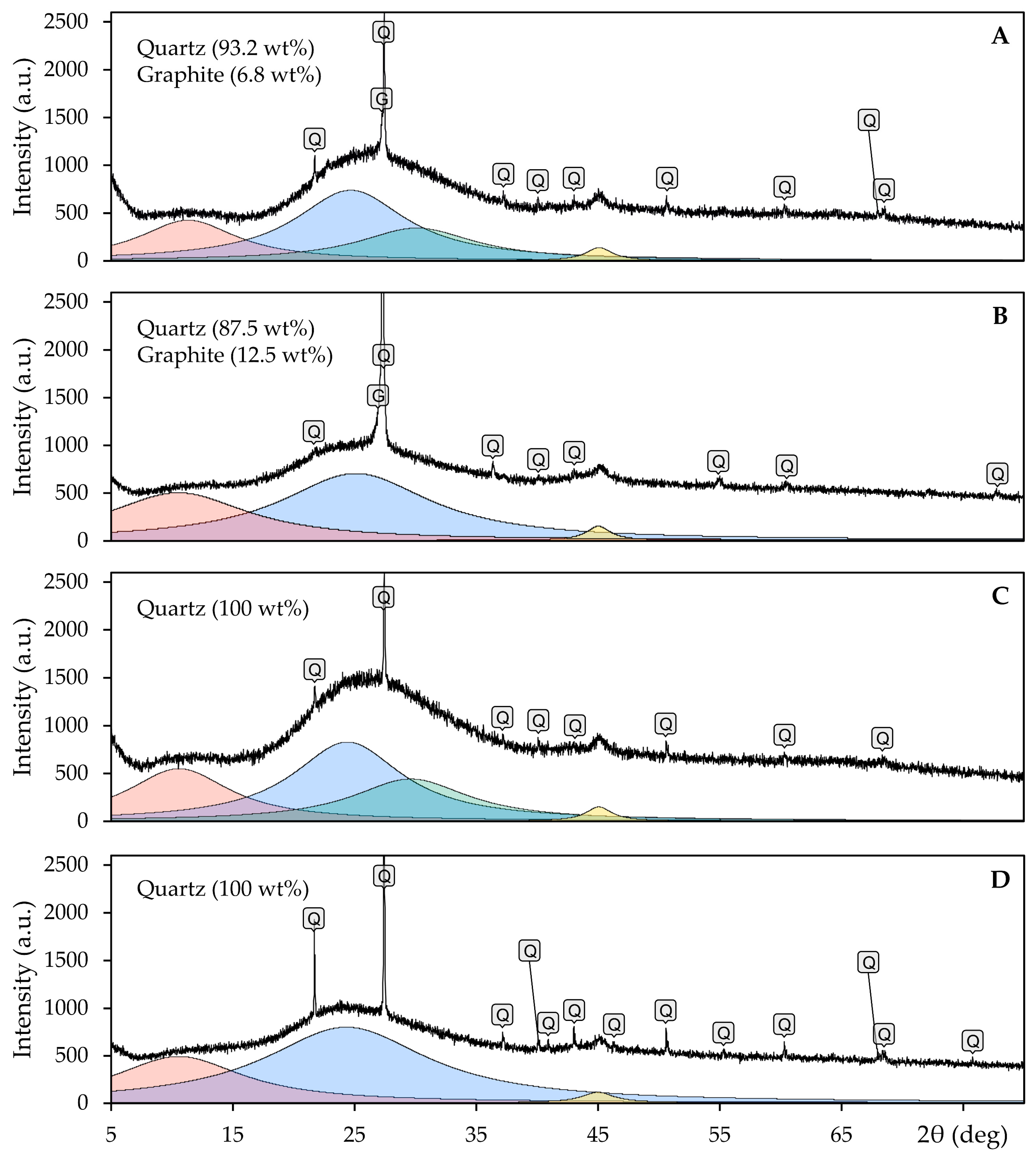 Crystals 13 01618 g008