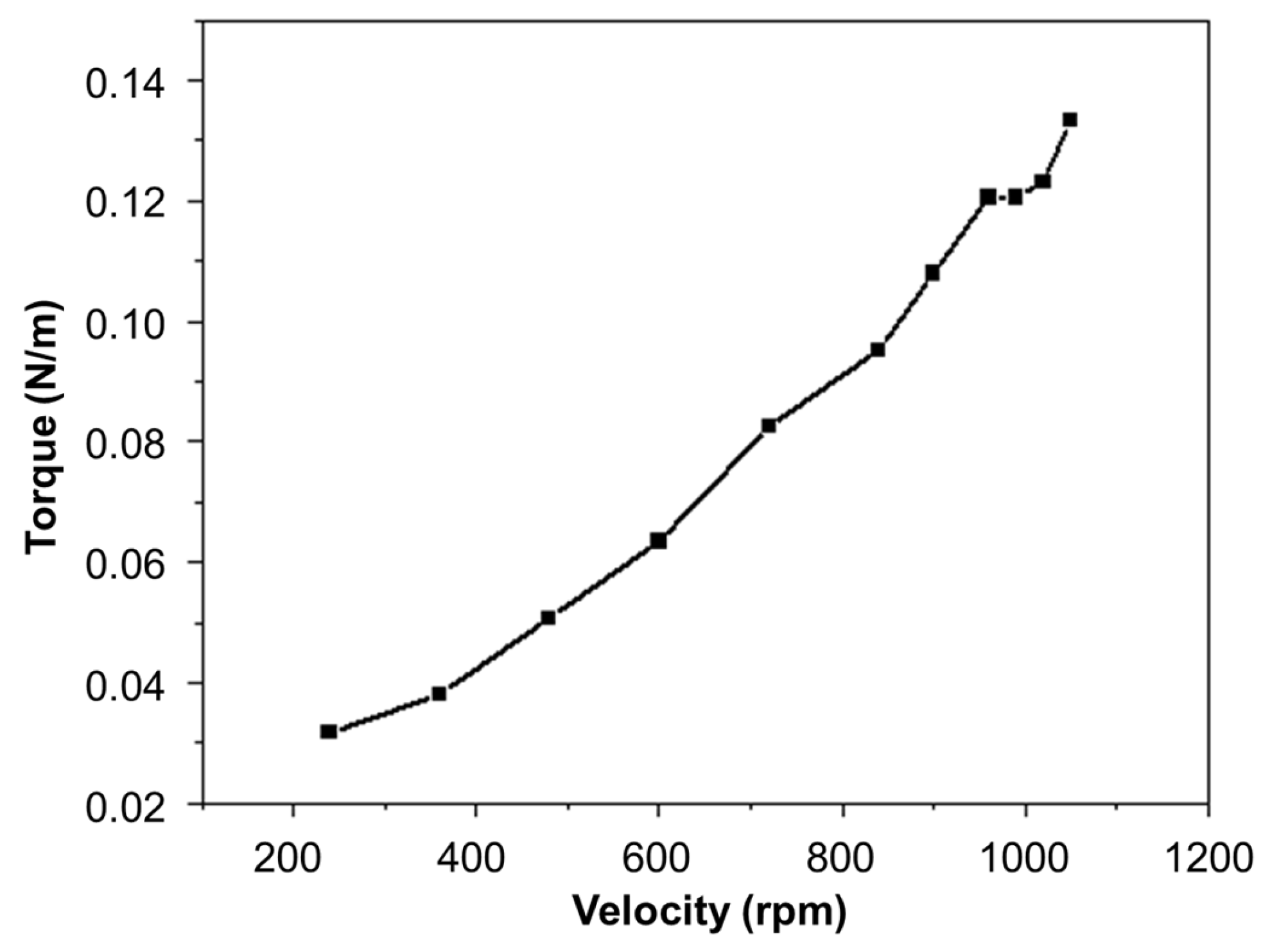 Crystals 13 01621 g005