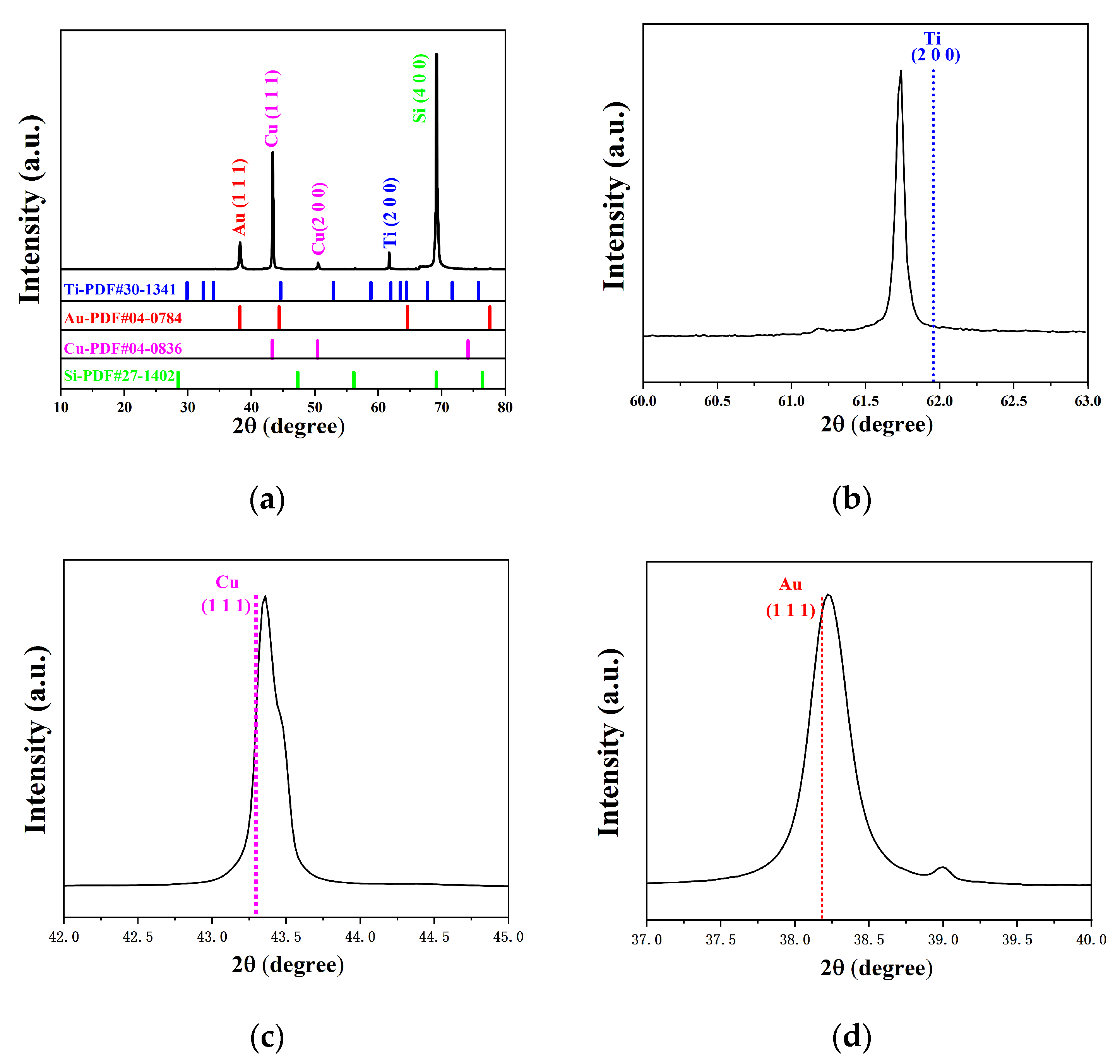 Crystals 13 01625 g010