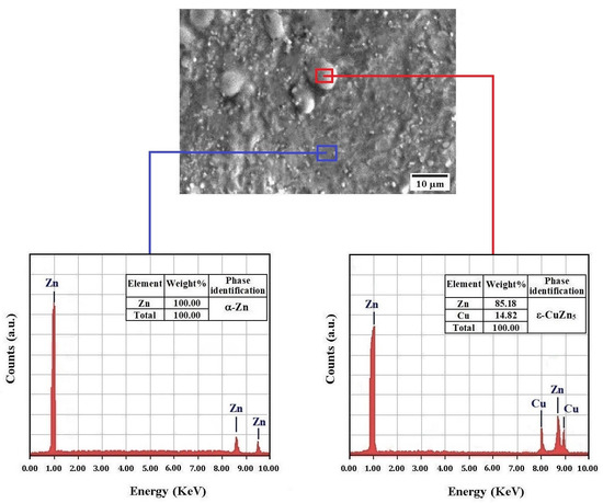Effect of Sn Addition on the Microstructure and Age-Hardening Response ...