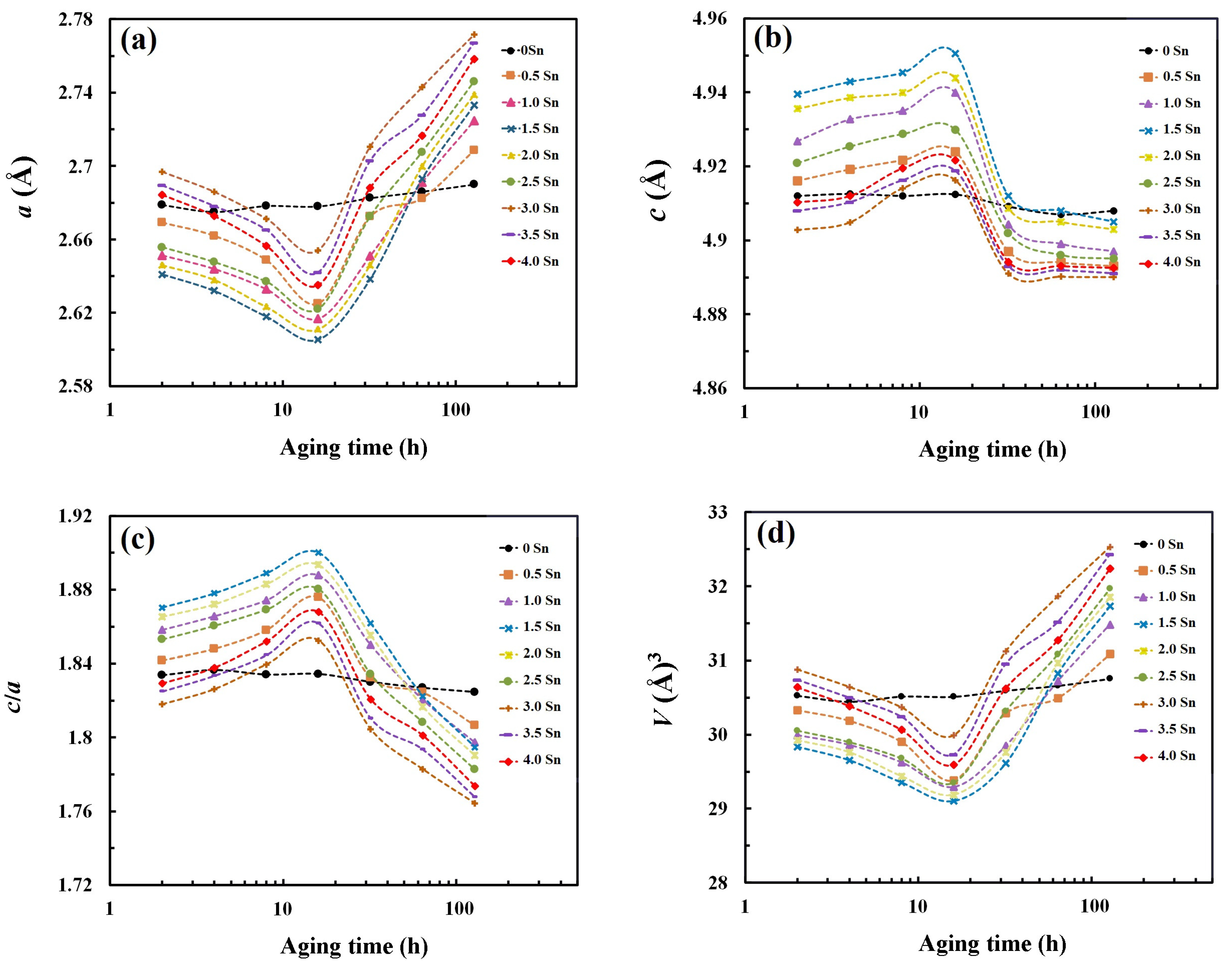 Crystals 13 01635 g015 Crystals 13 01635 g015