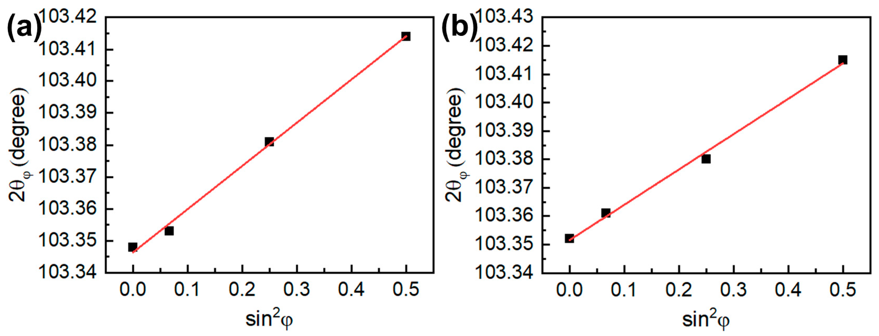 Crystals 13 01643 g005