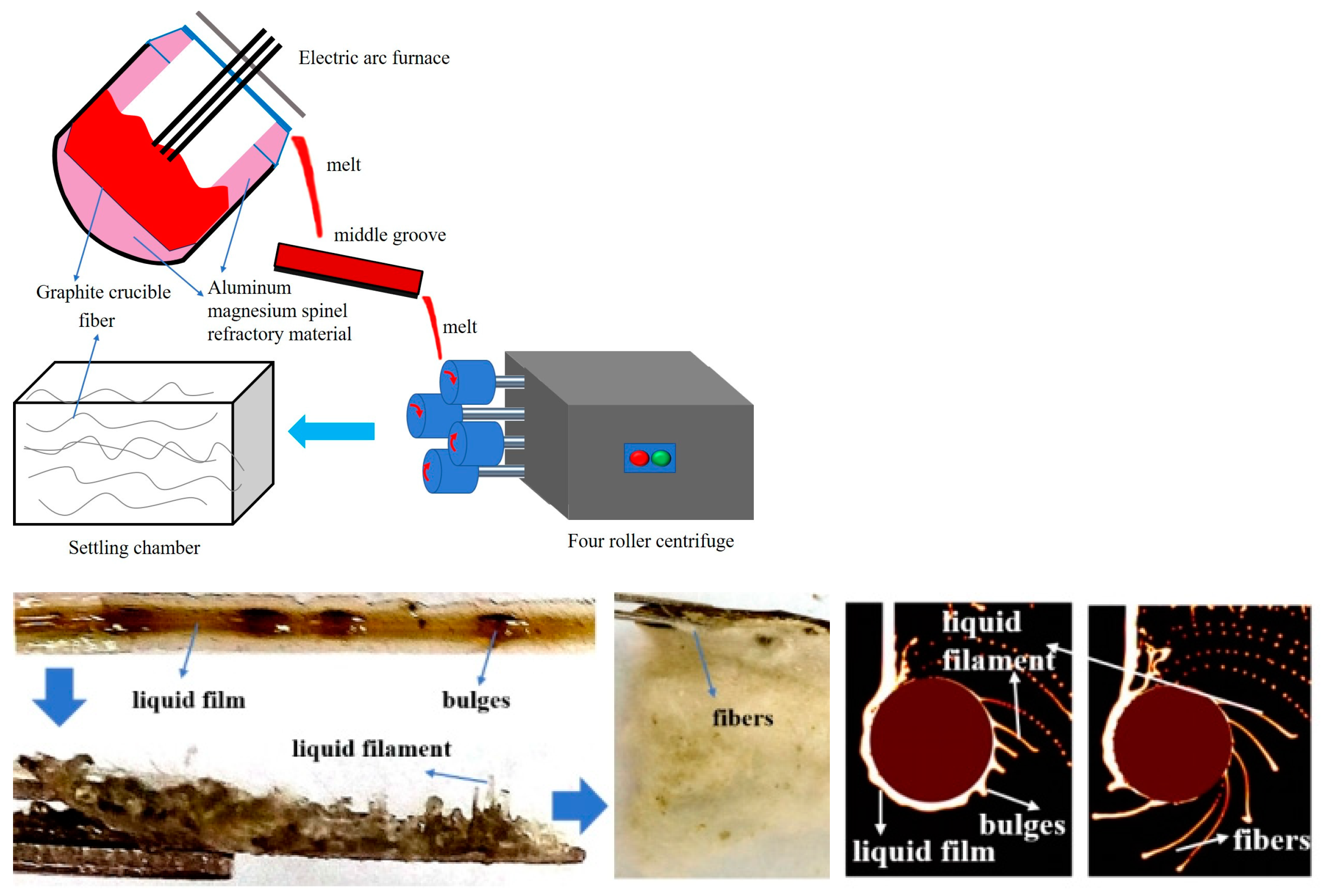Investigation of Preparation of Slag Wool from Melting-Separated 