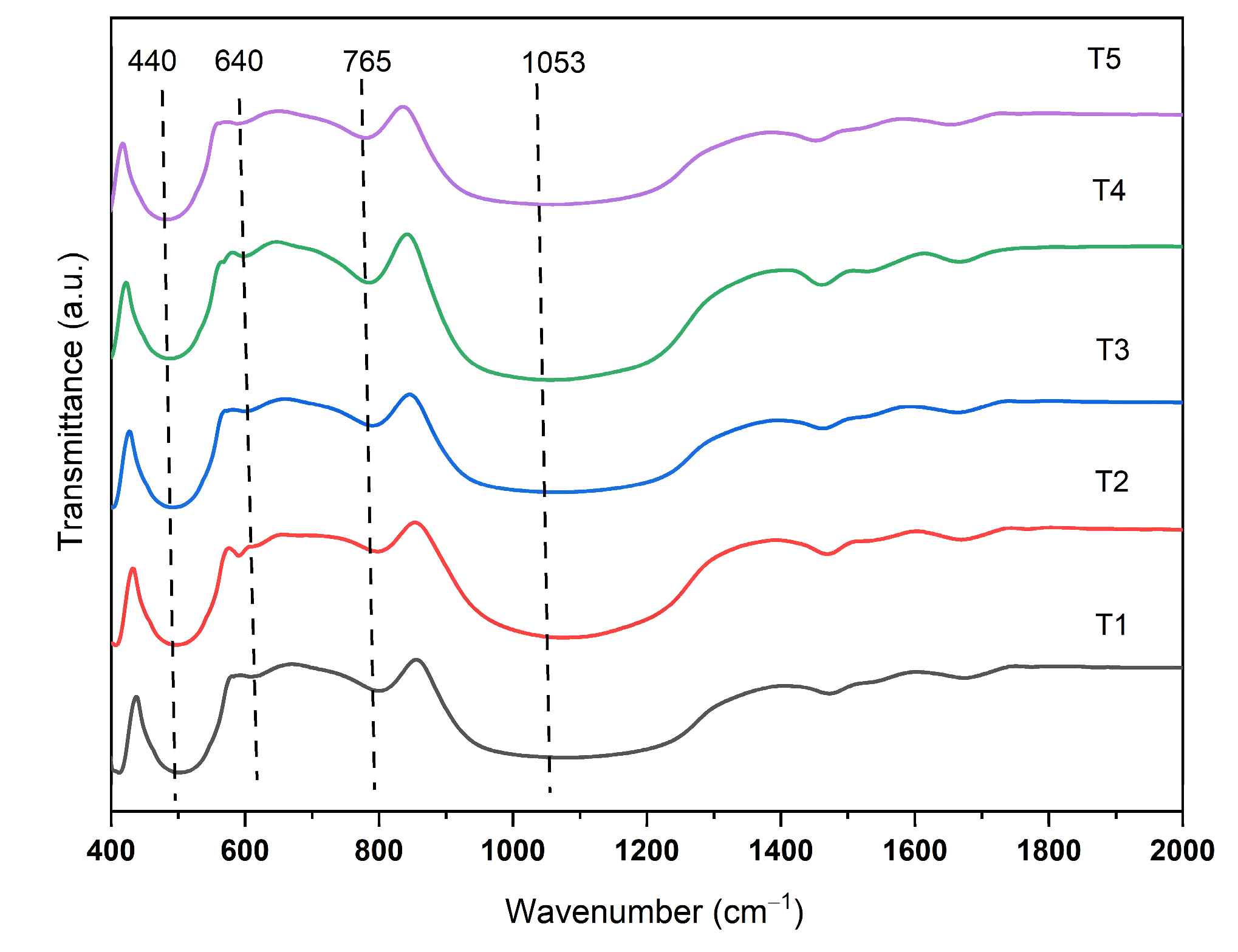 Crystals 13 01647 g002