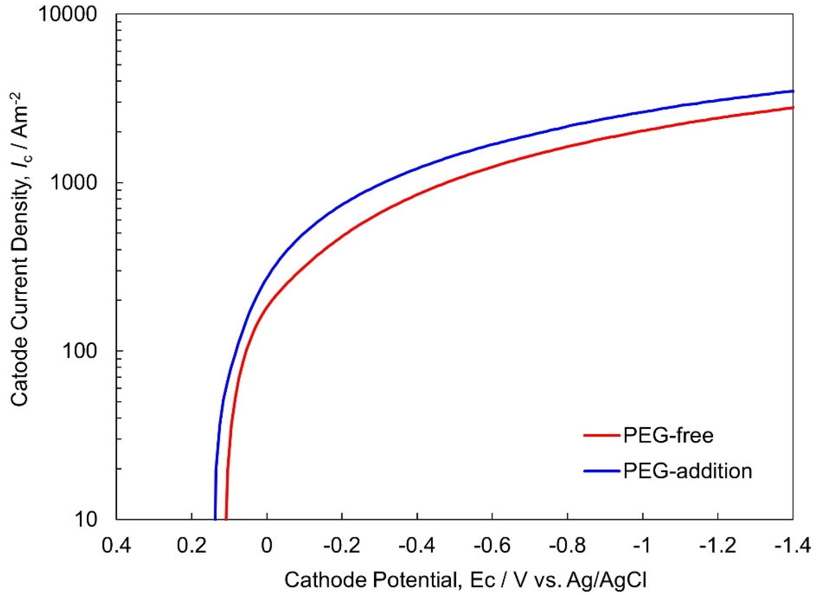 Crystals 13 01654 g001
