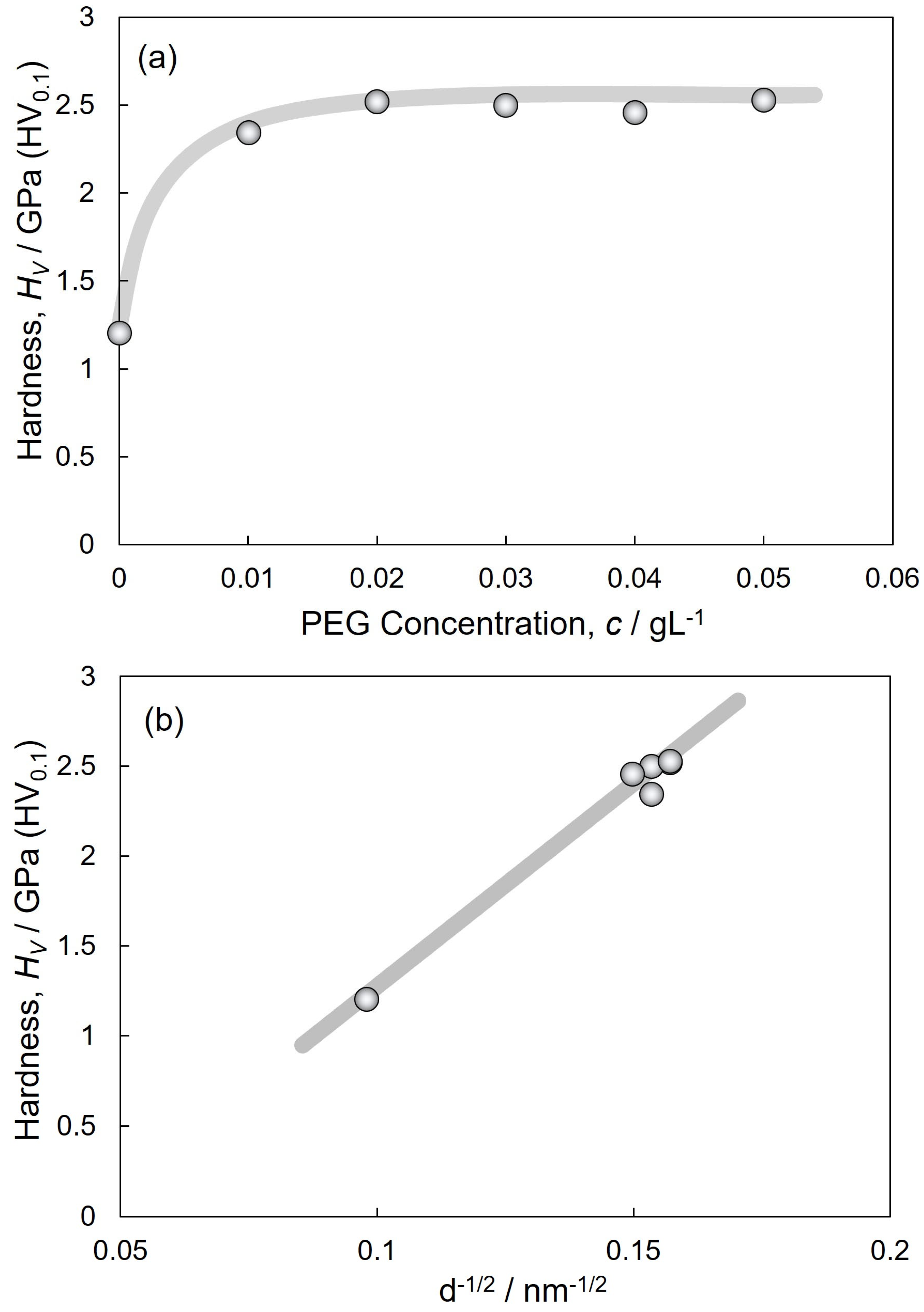 Crystals 13 01654 g007