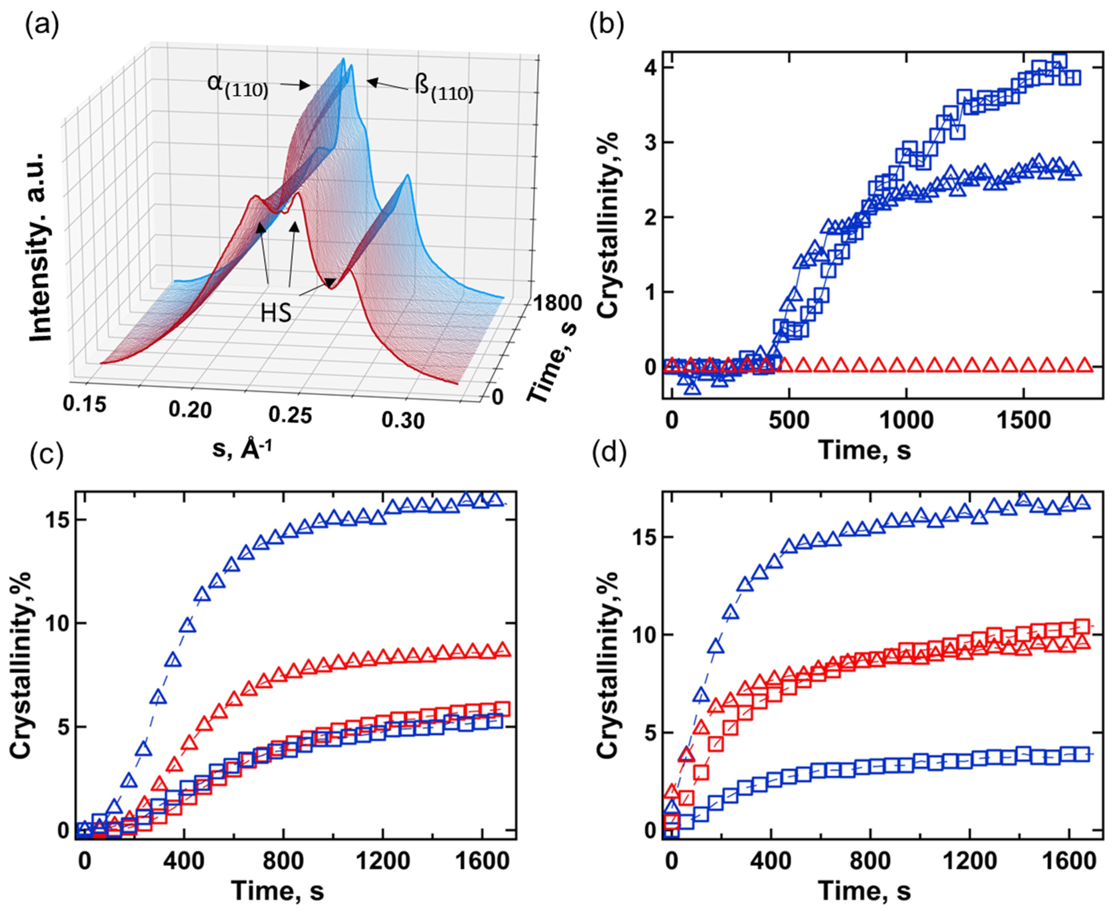 Crystals 13 01662 g003