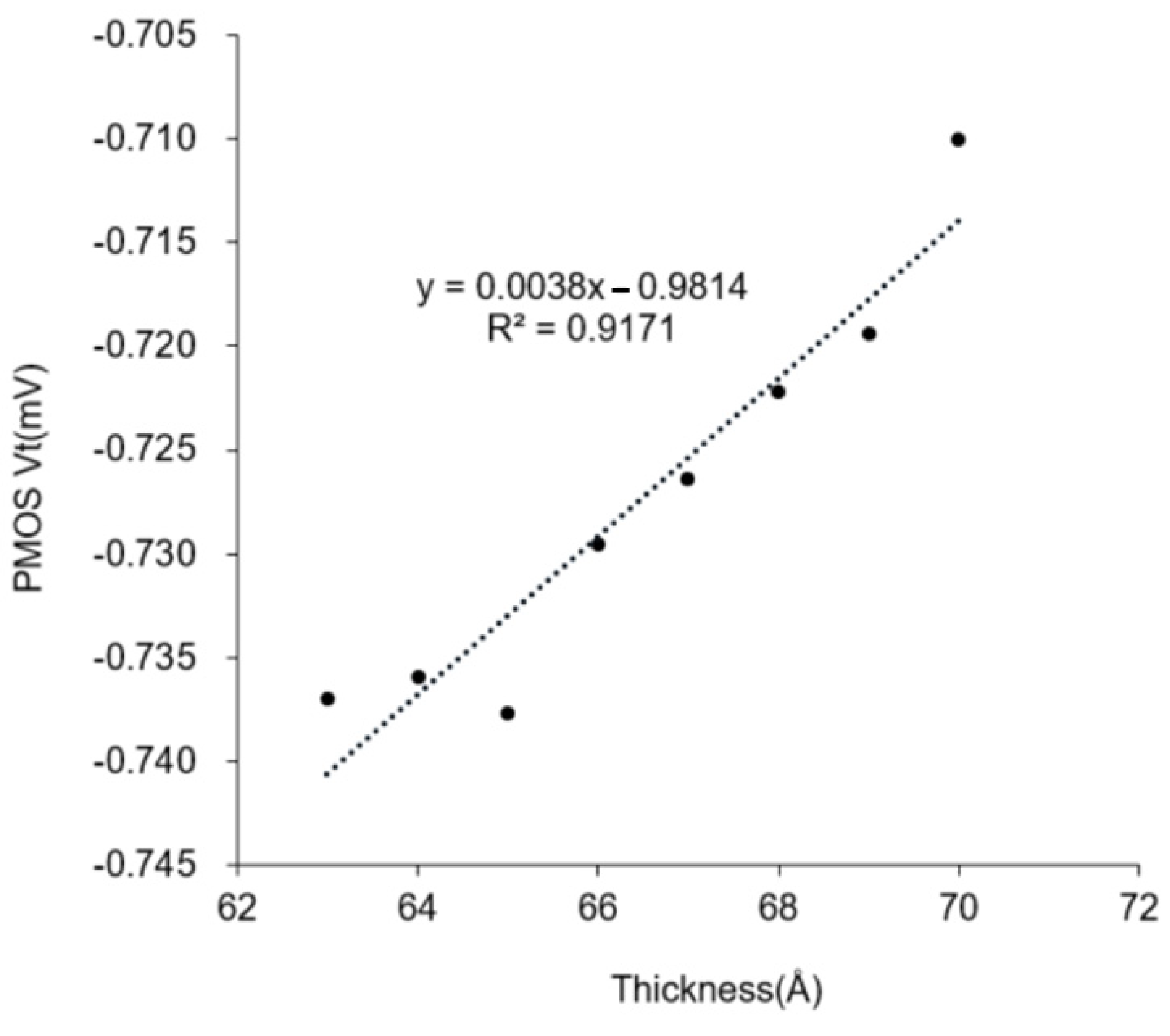 Crystals 13 01665 g010