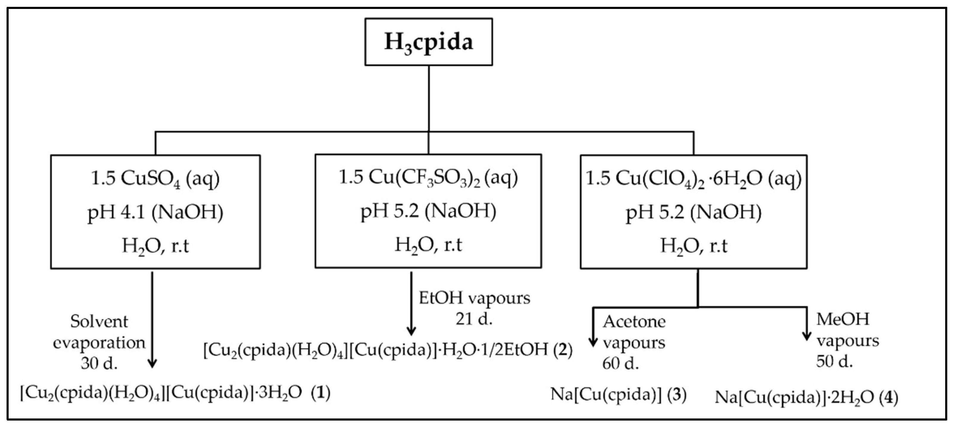 Crystals 13 01669 sch001