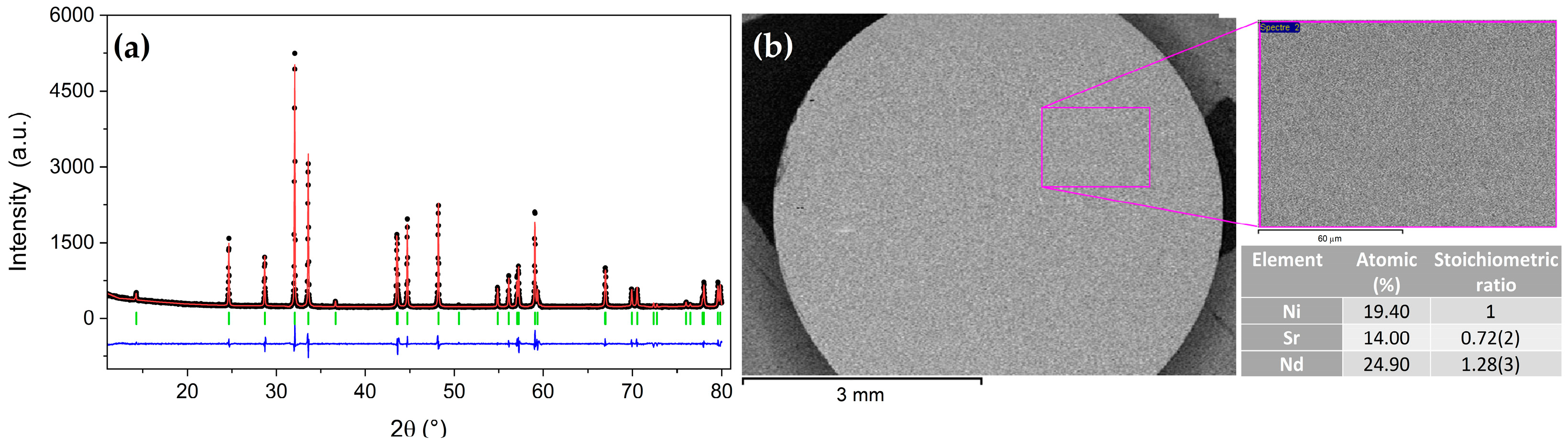 Crystals 13 01670 g003