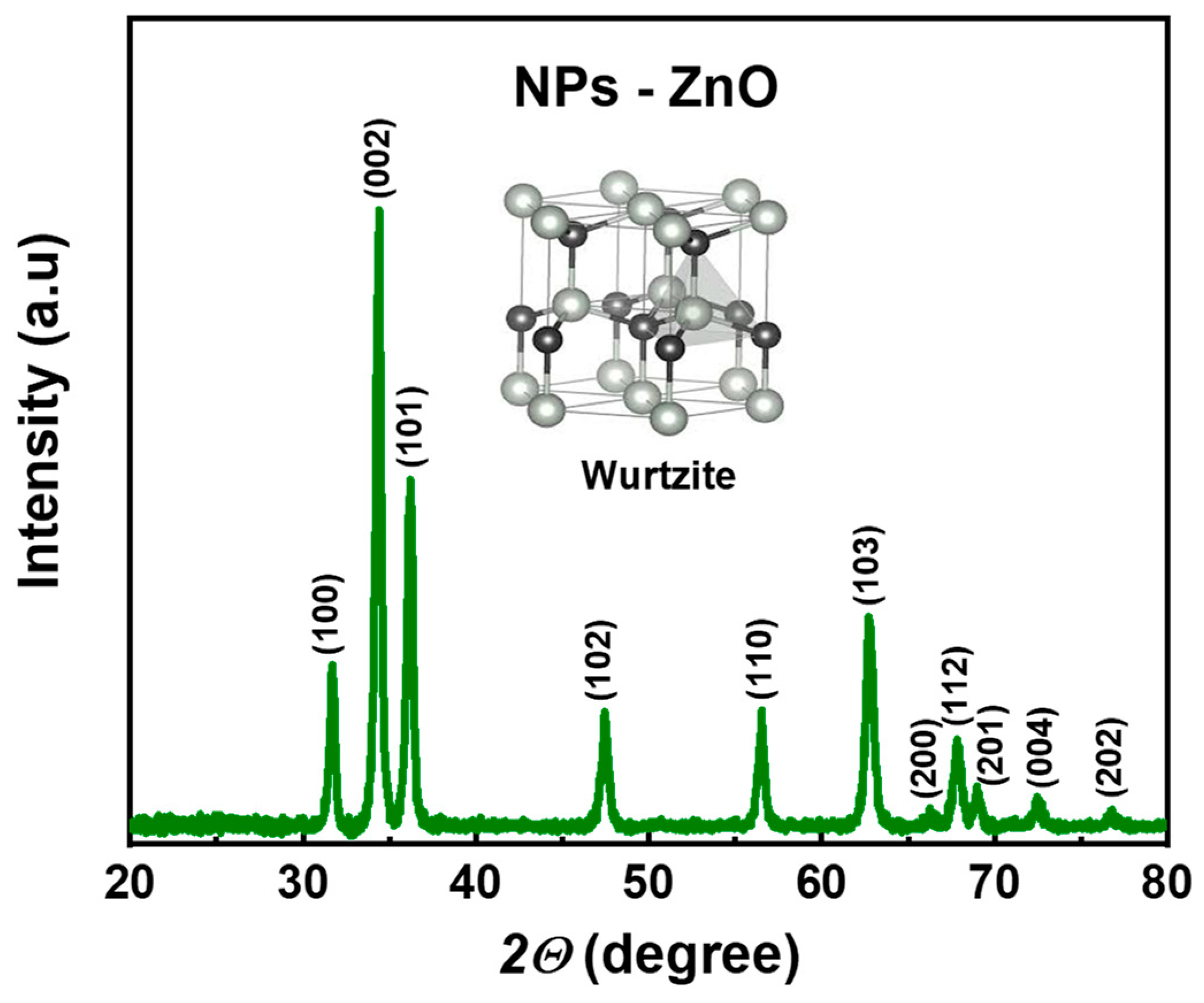 Crystals 13 01672 g003