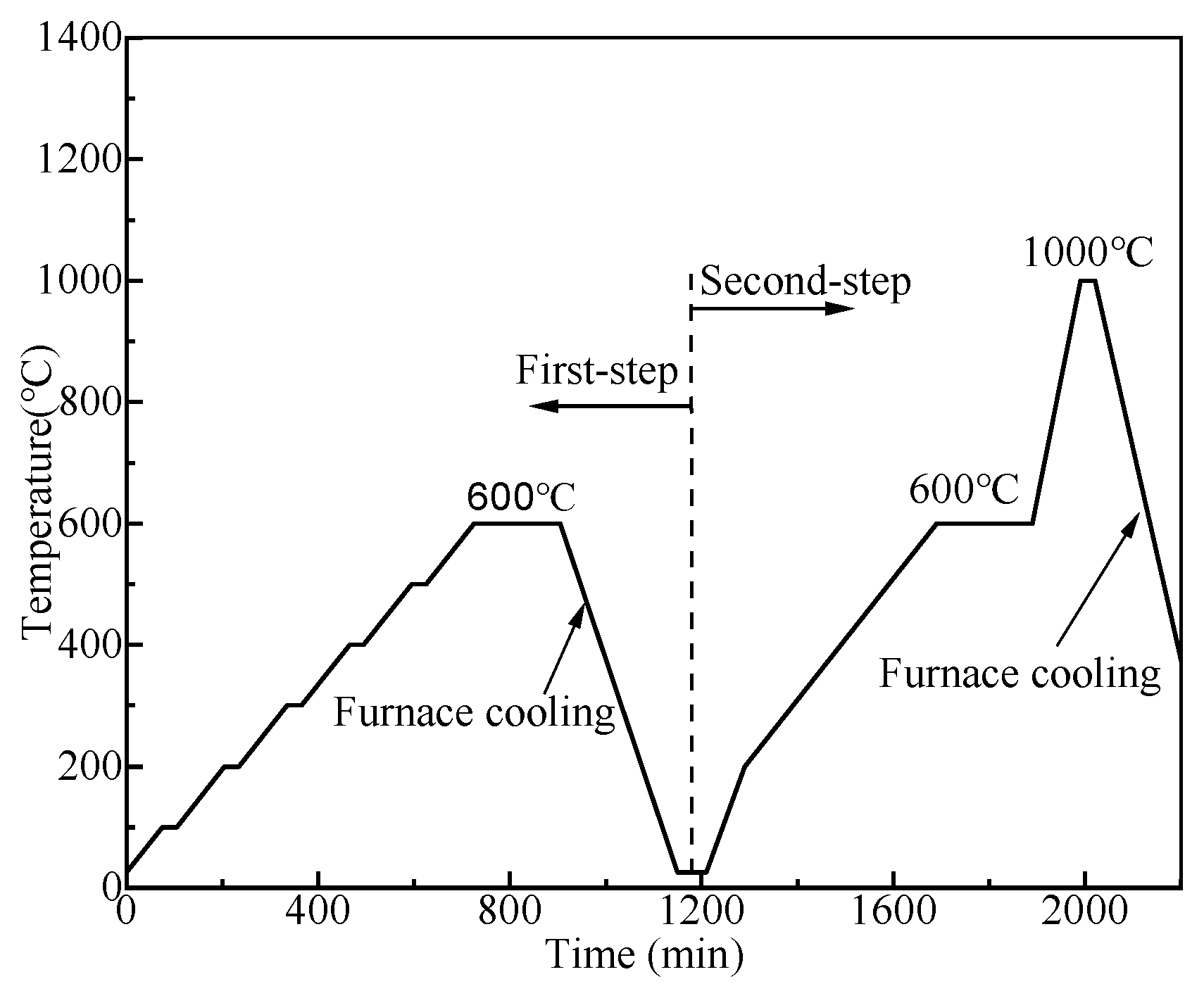 Crystals 13 01679 g002