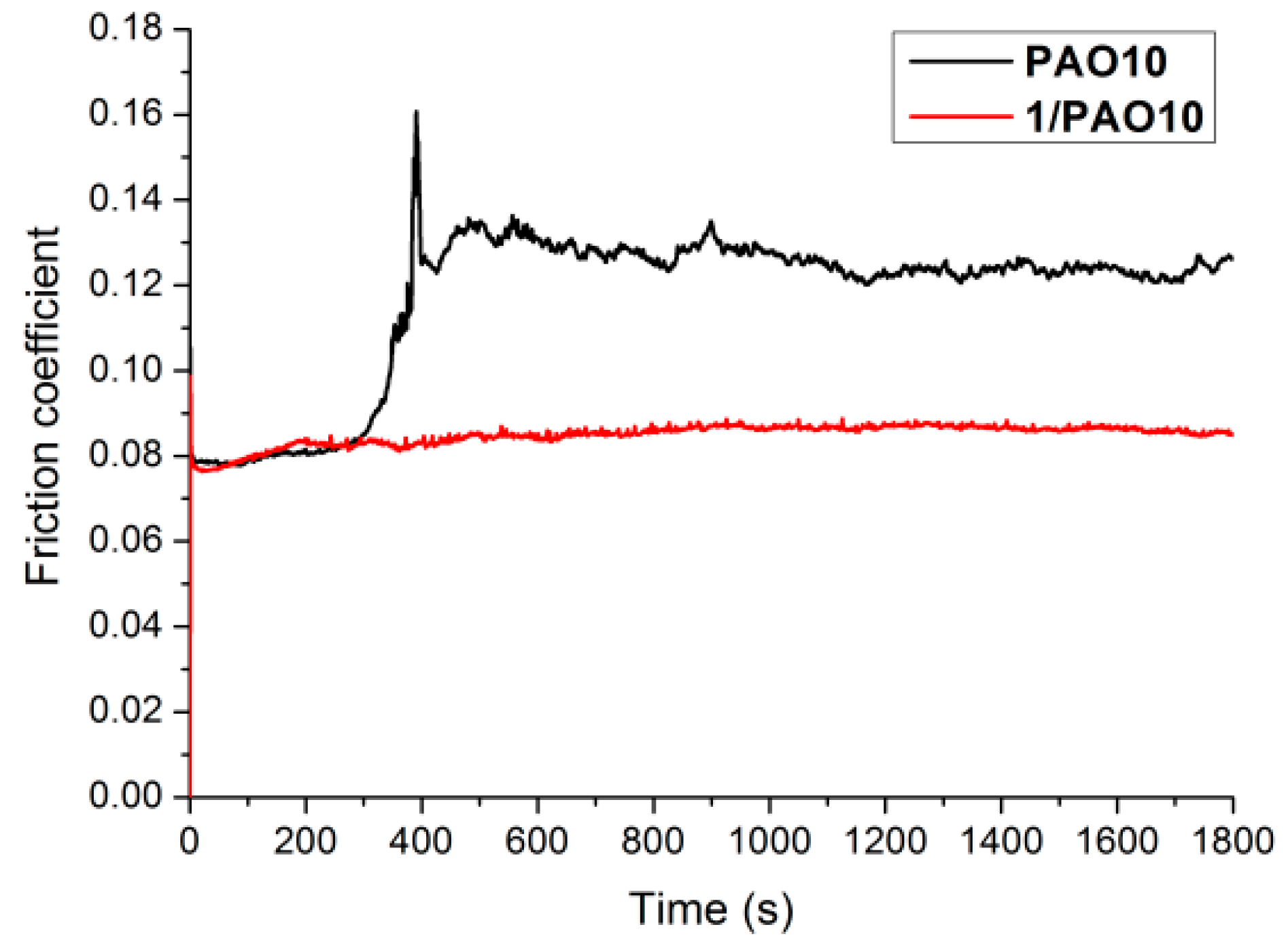 Crystals 13 01681 g004
