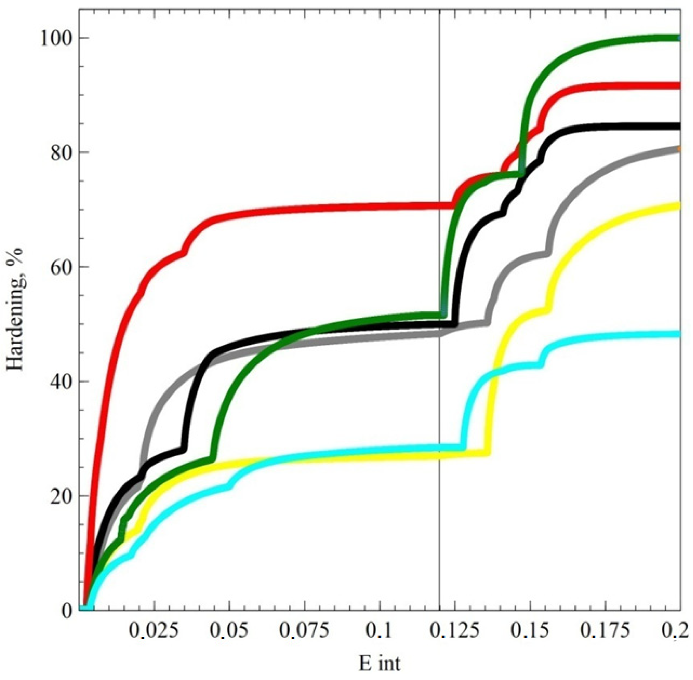 Crystals 13 01682 g006
