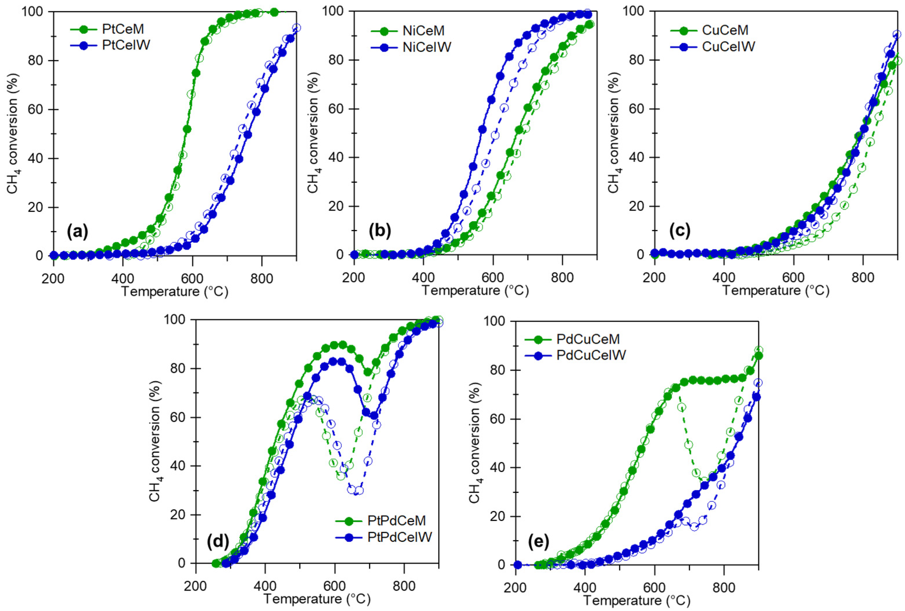 Crystals 13 01685 g005