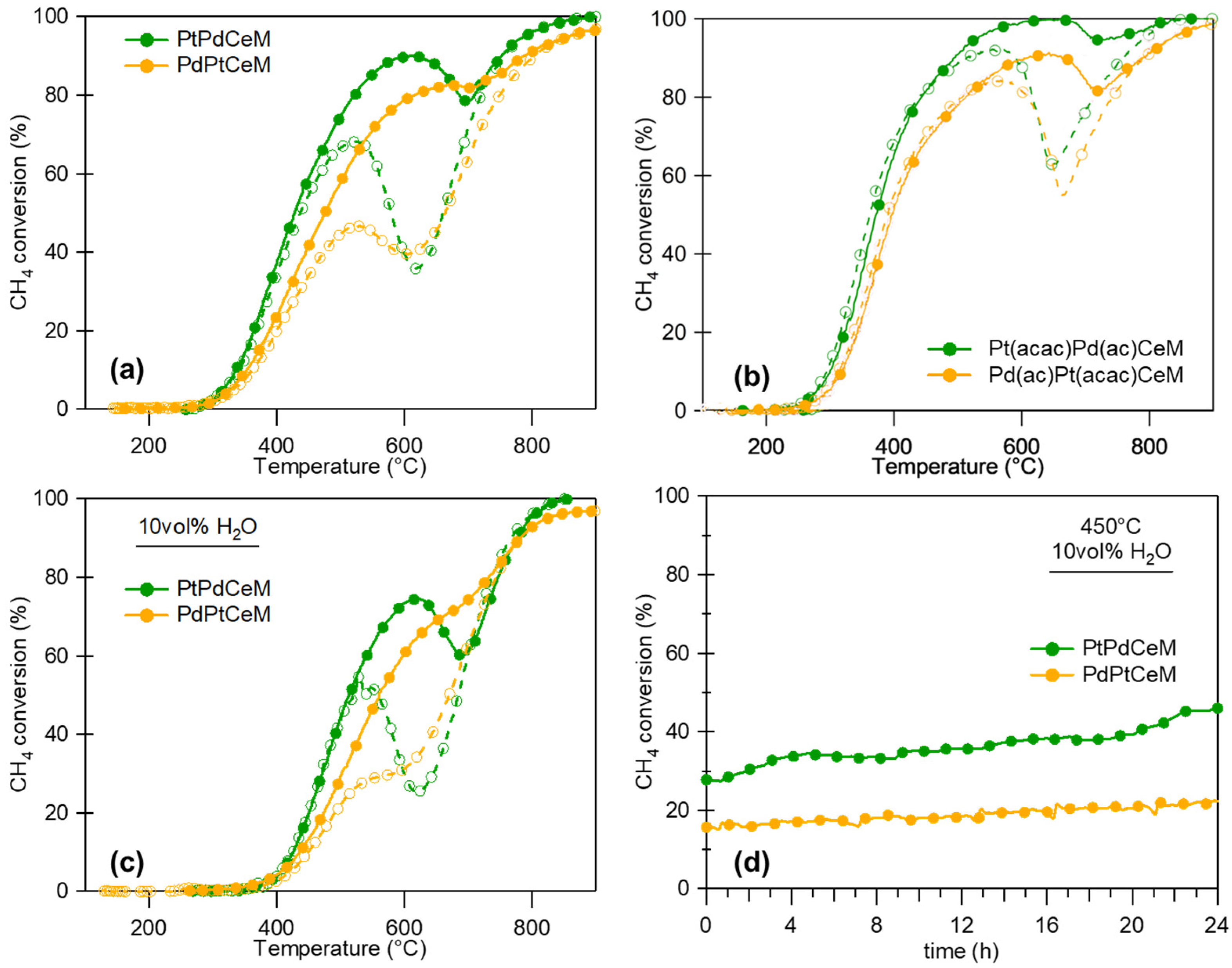 Crystals 13 01685 g006