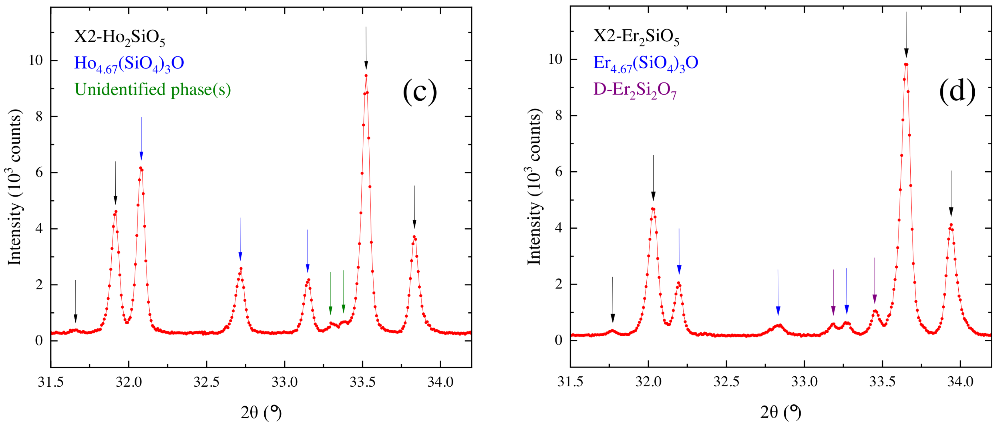 Crystals 13 01687 g001b
