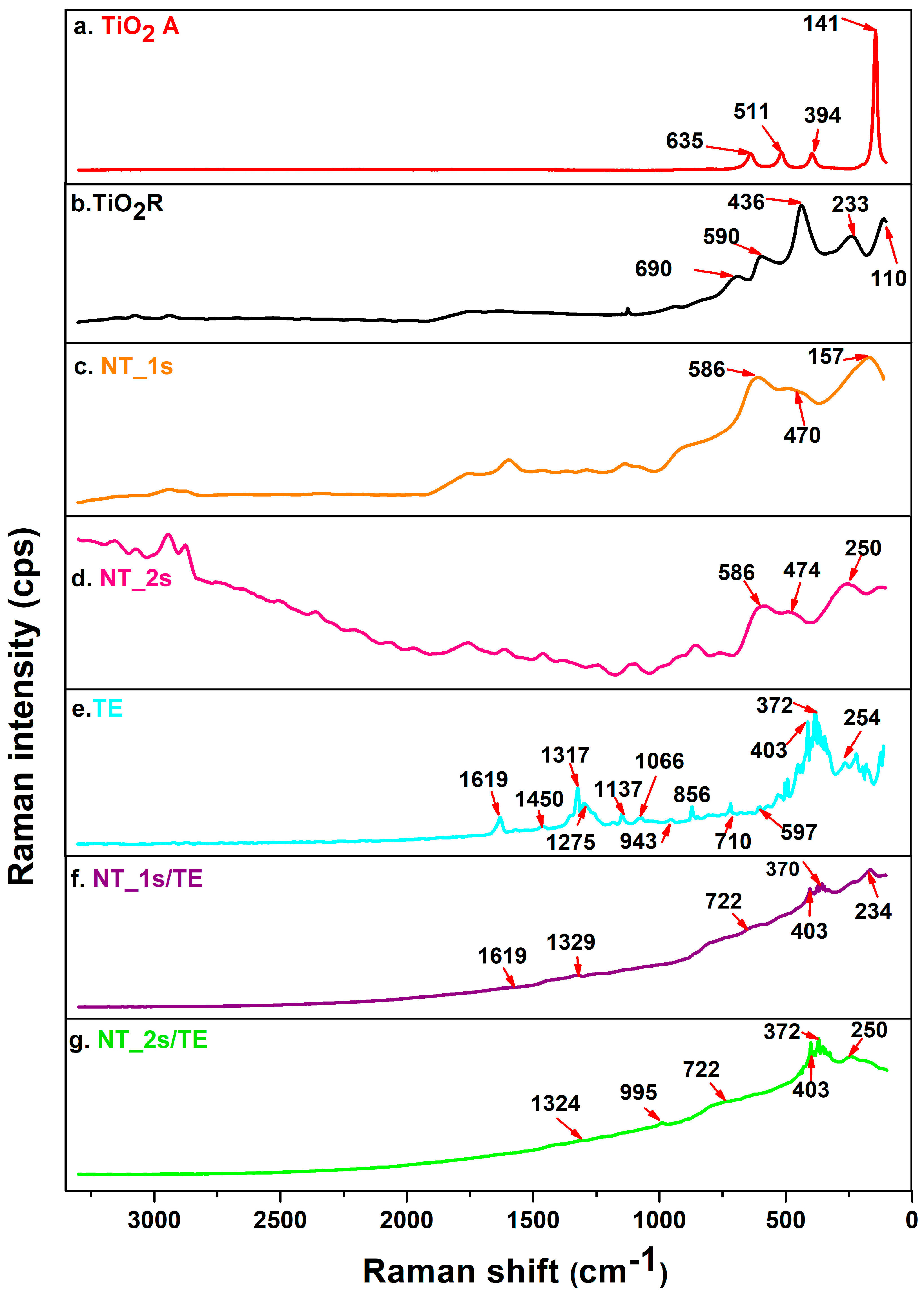 Crystals 13 01695 g004