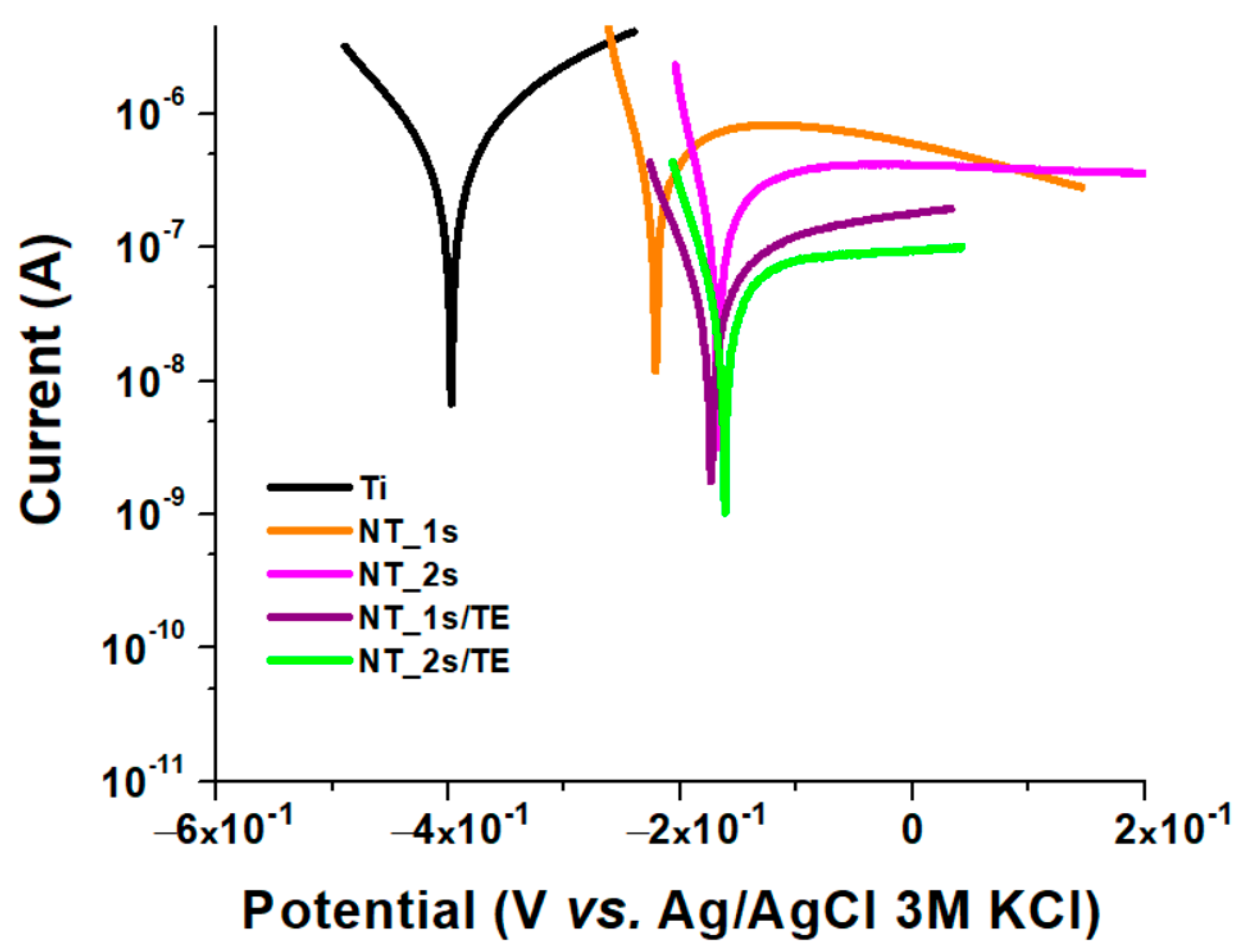 Crystals 13 01695 g005