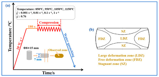 Investigation of the Hot Deformation Behavior and Mechanism of a Medium ...