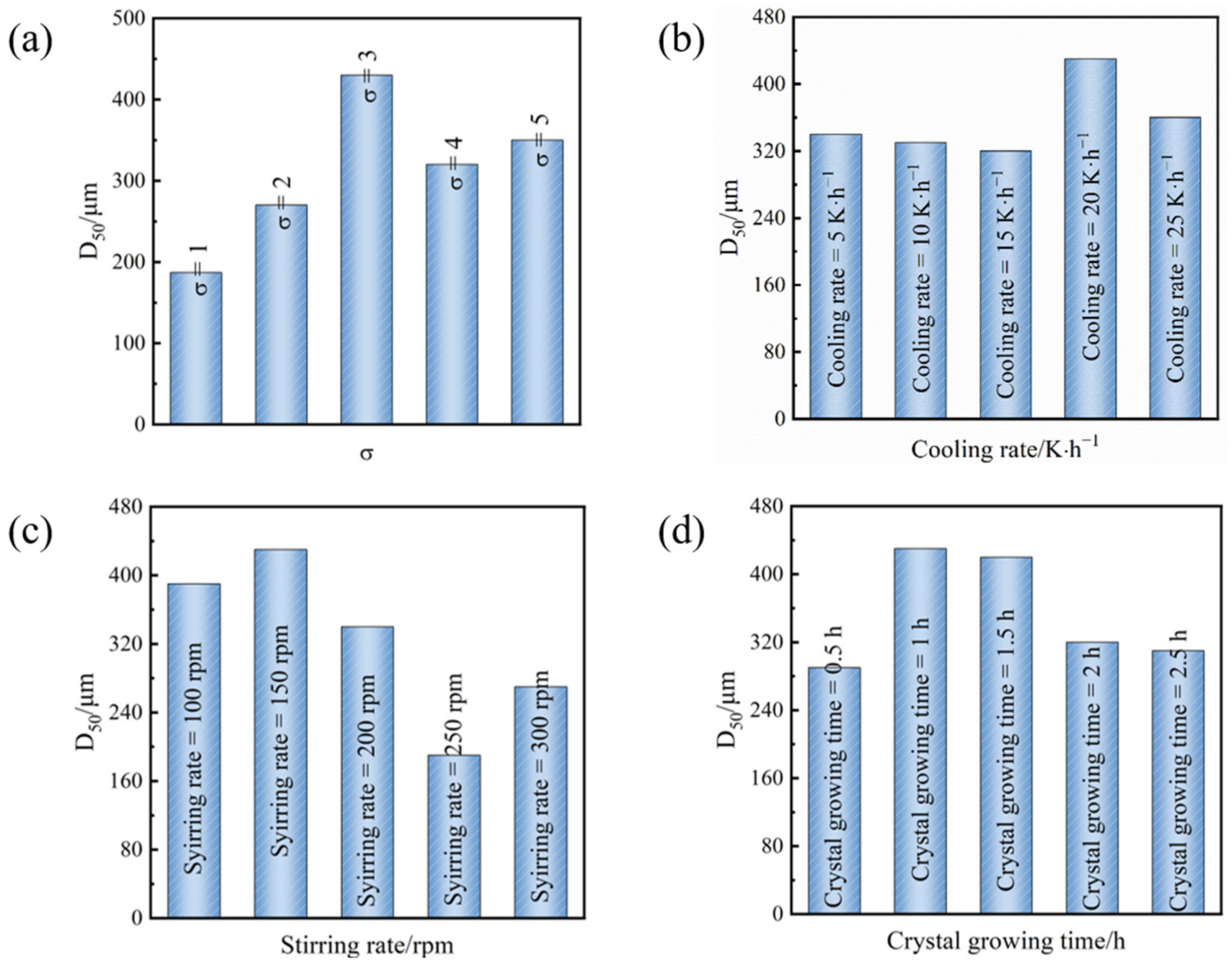 Crystals 14 00004 g005