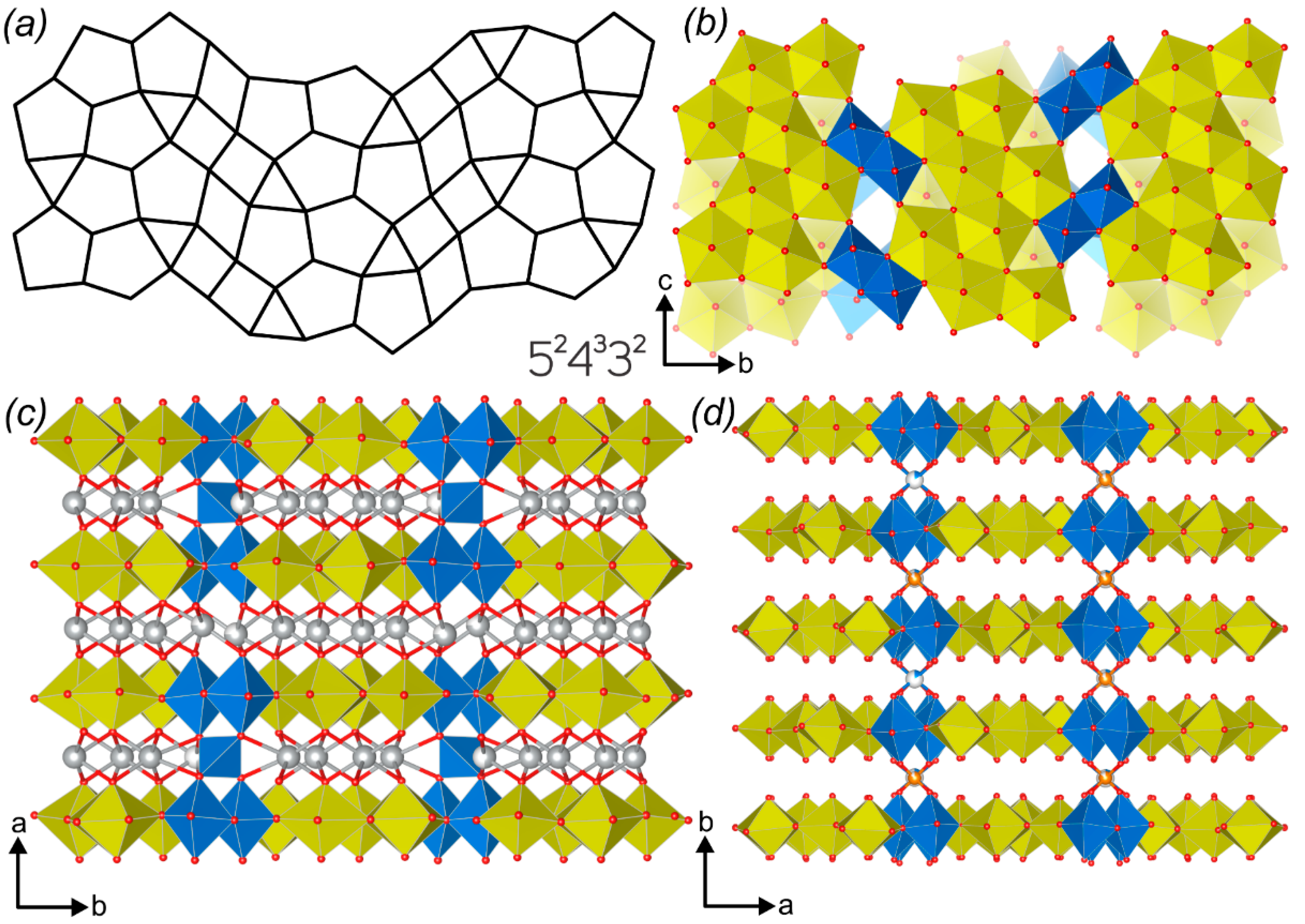 Crystals 14 00015 g005