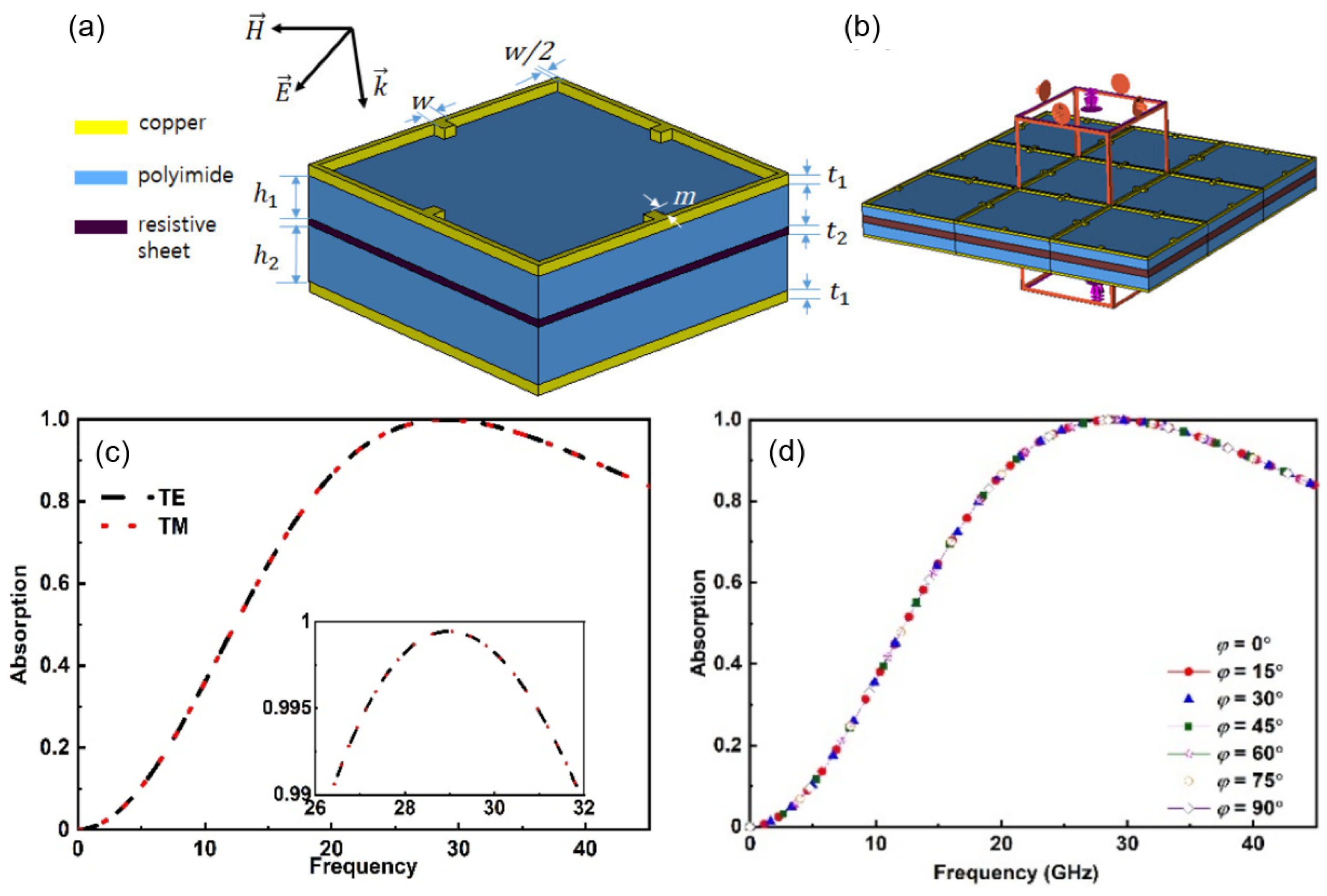 Crystals 14 00019 g005