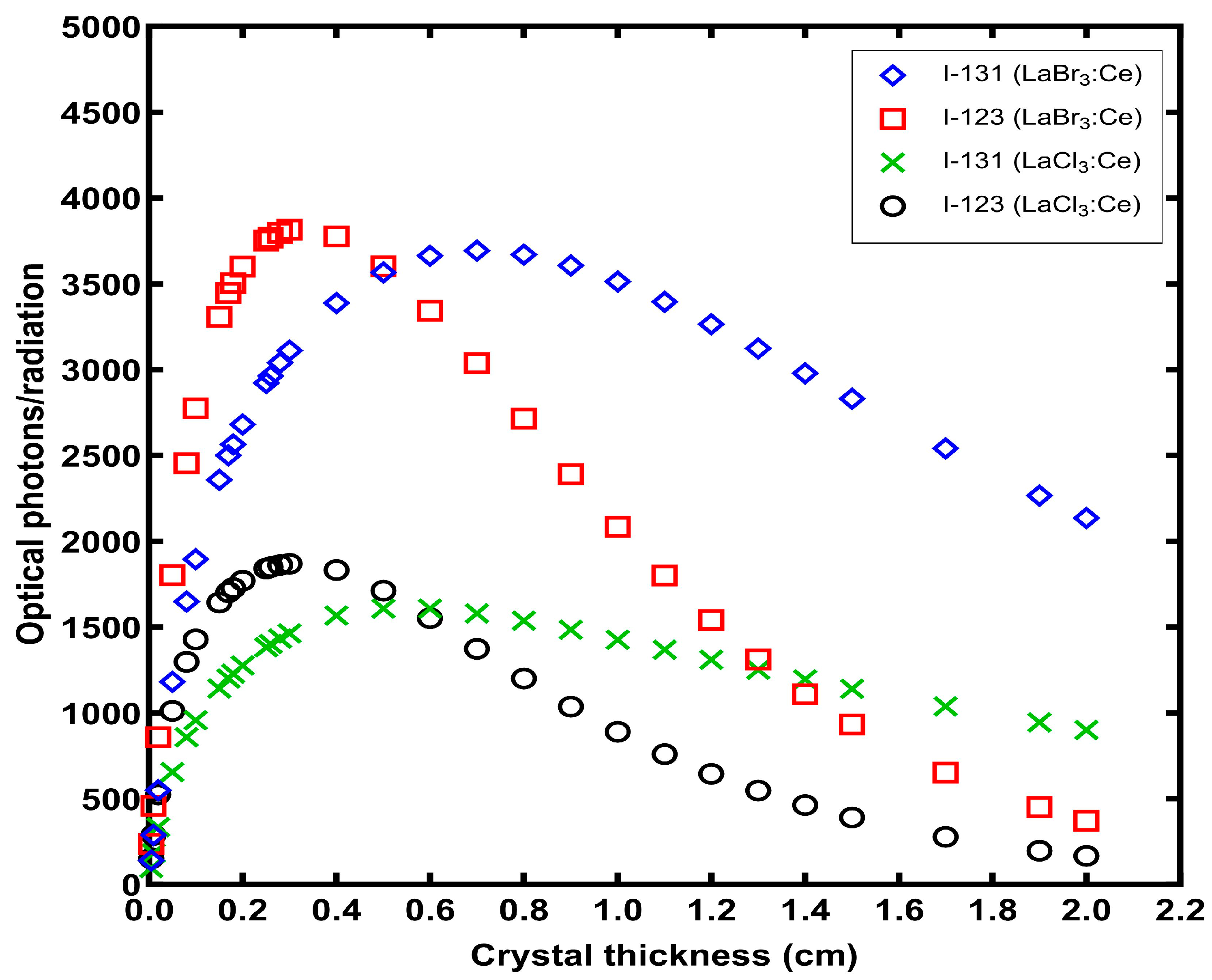Crystals 14 00024 g006