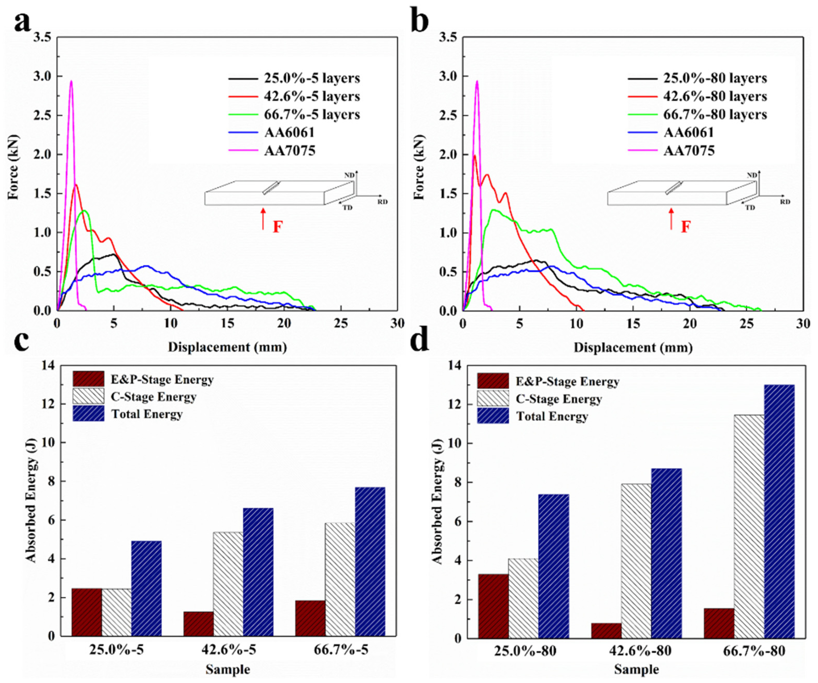 Crystals 14 00044 g006