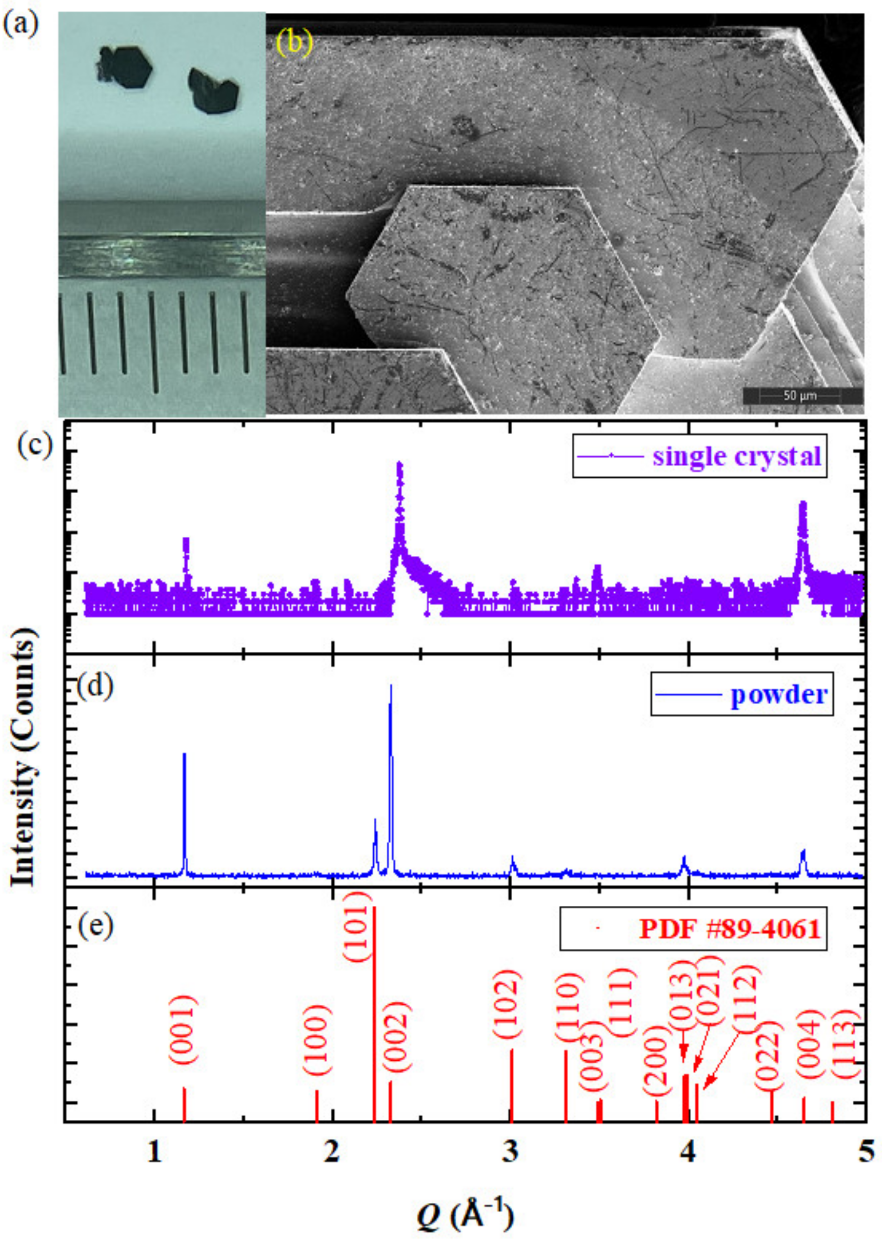 Crystals Free FullText Single Crystal Growth and NanoStructure Study in a Topological