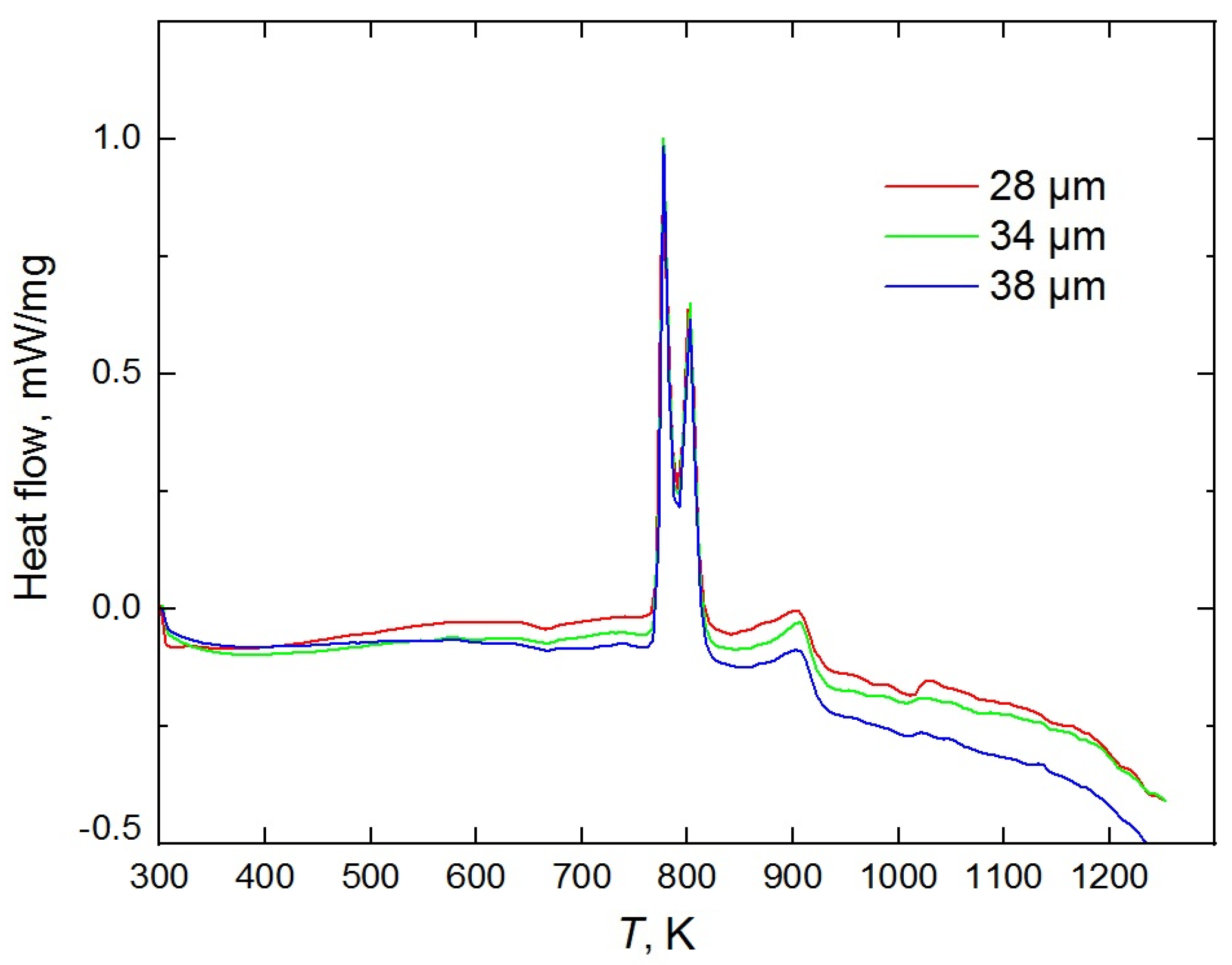 Crystals 14 00048 g002