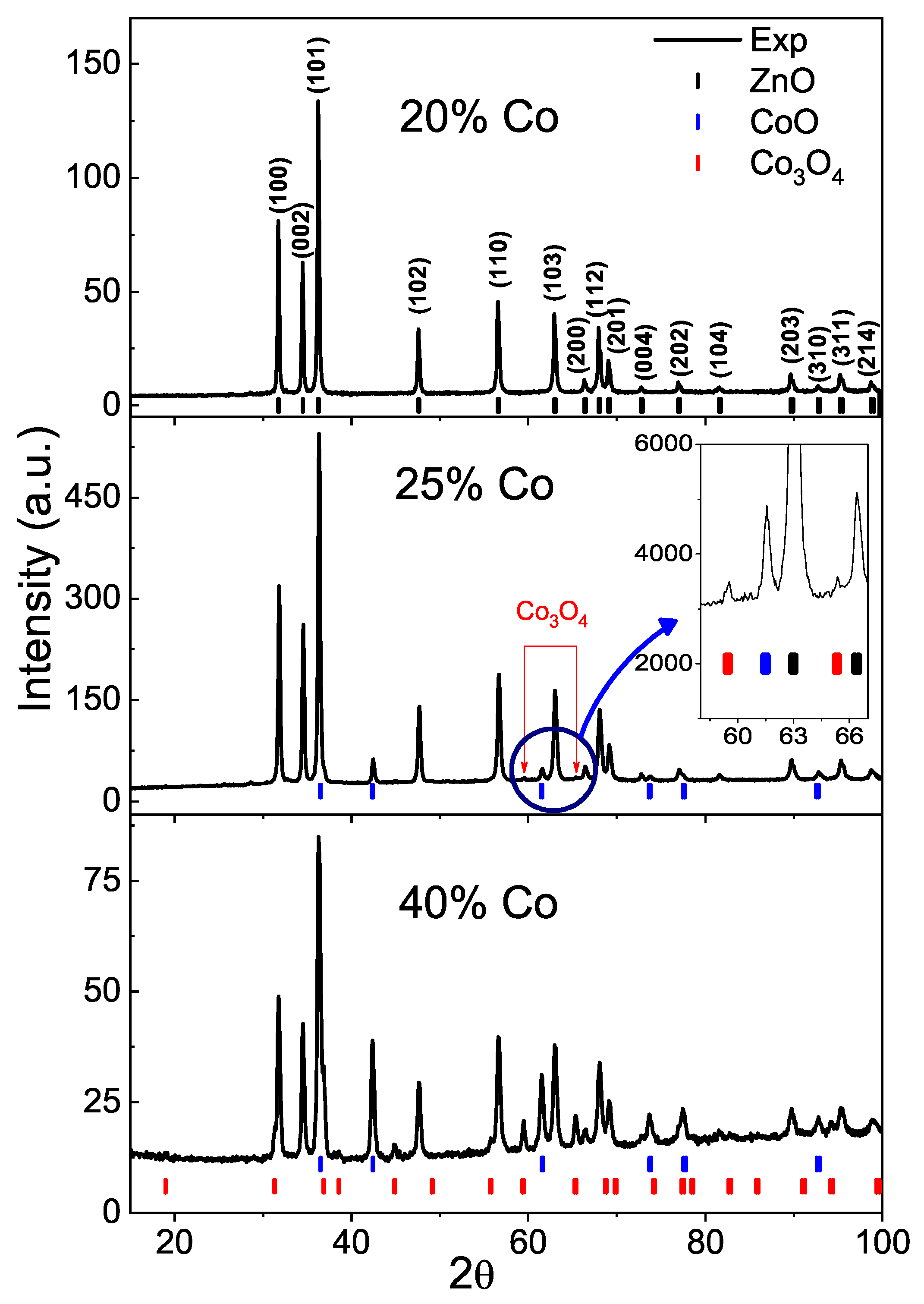 Crystals 14 00051 g003