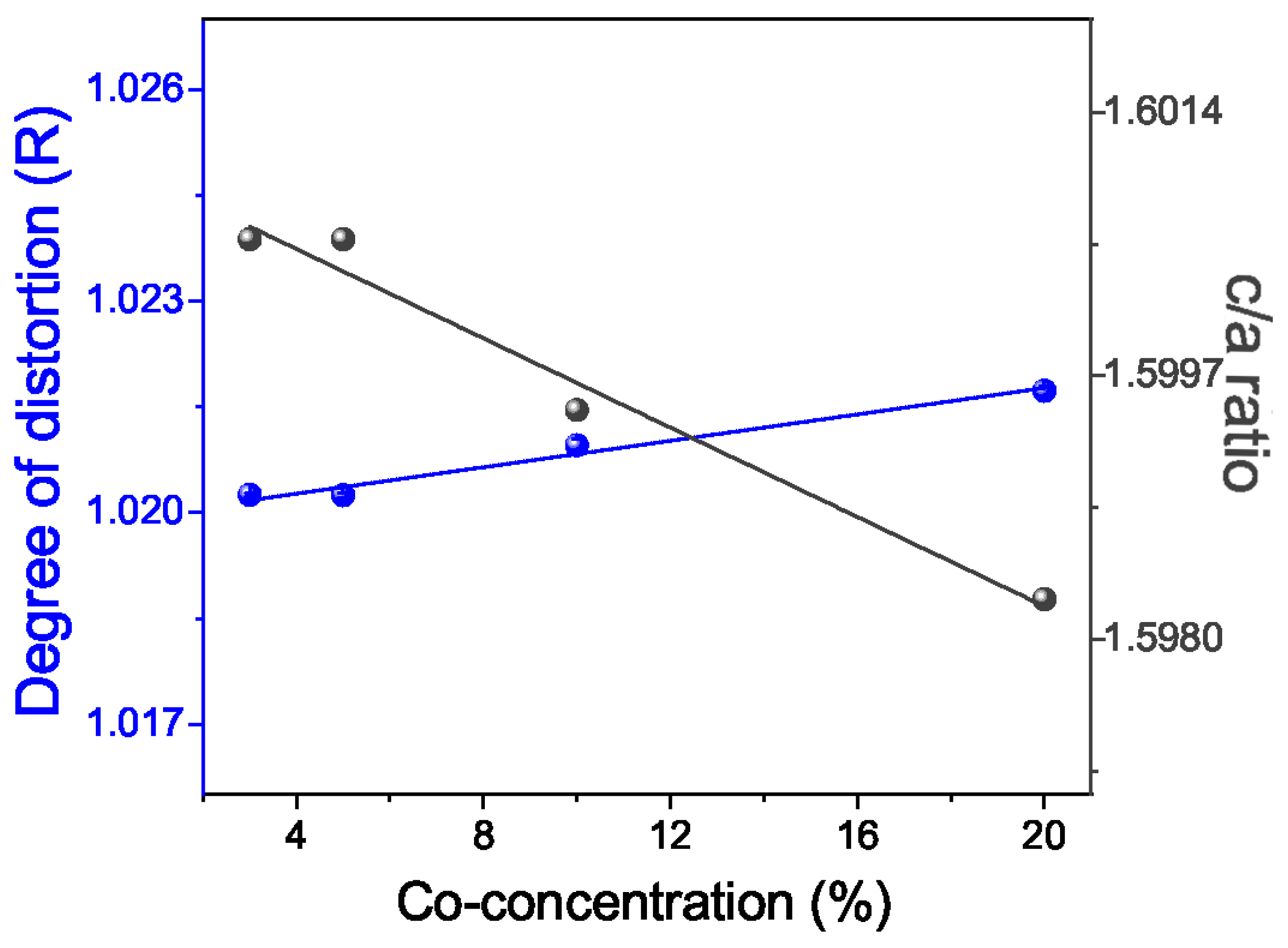 Crystals 14 00051 g004