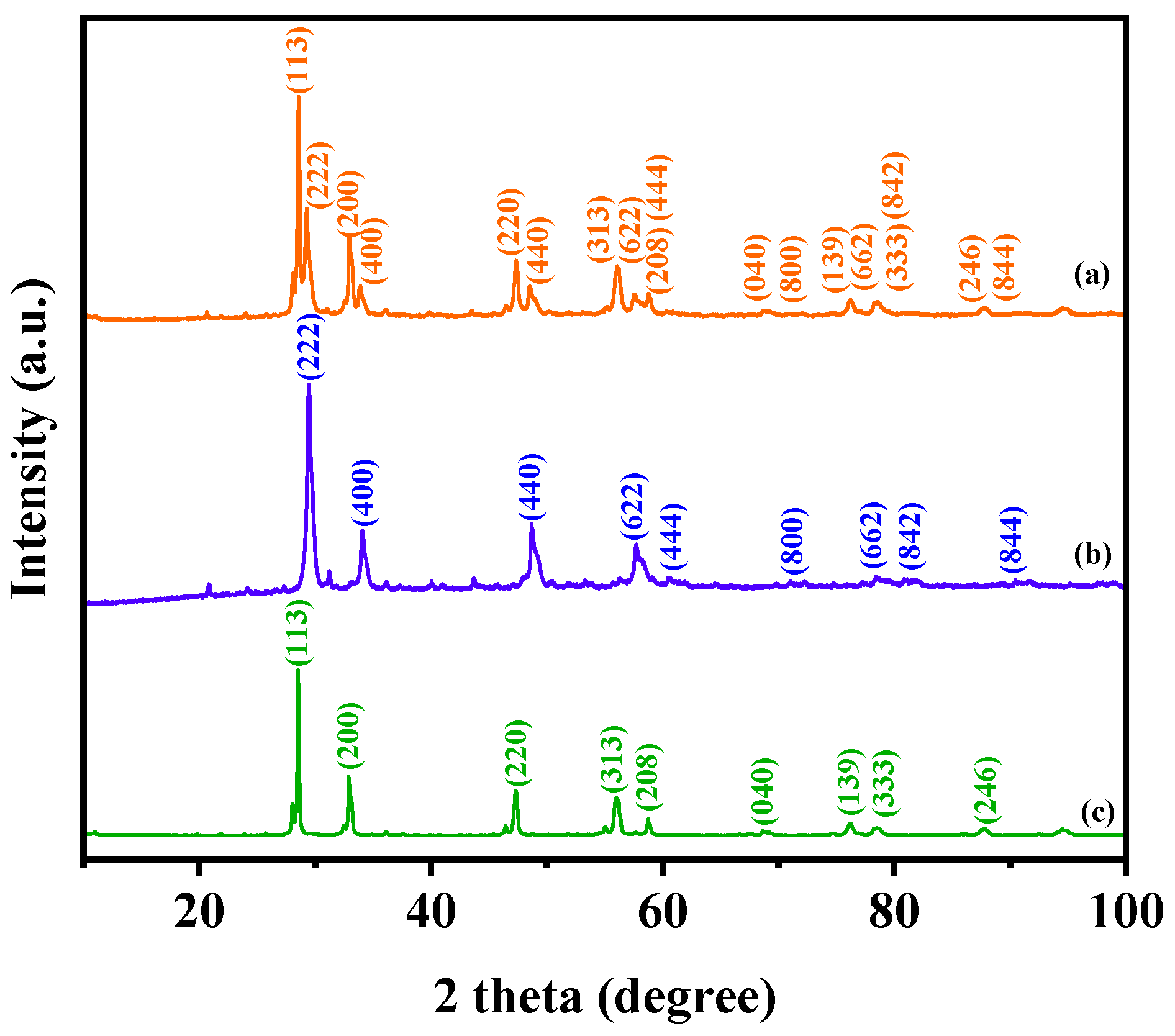 Crystals 14 00055 g001
