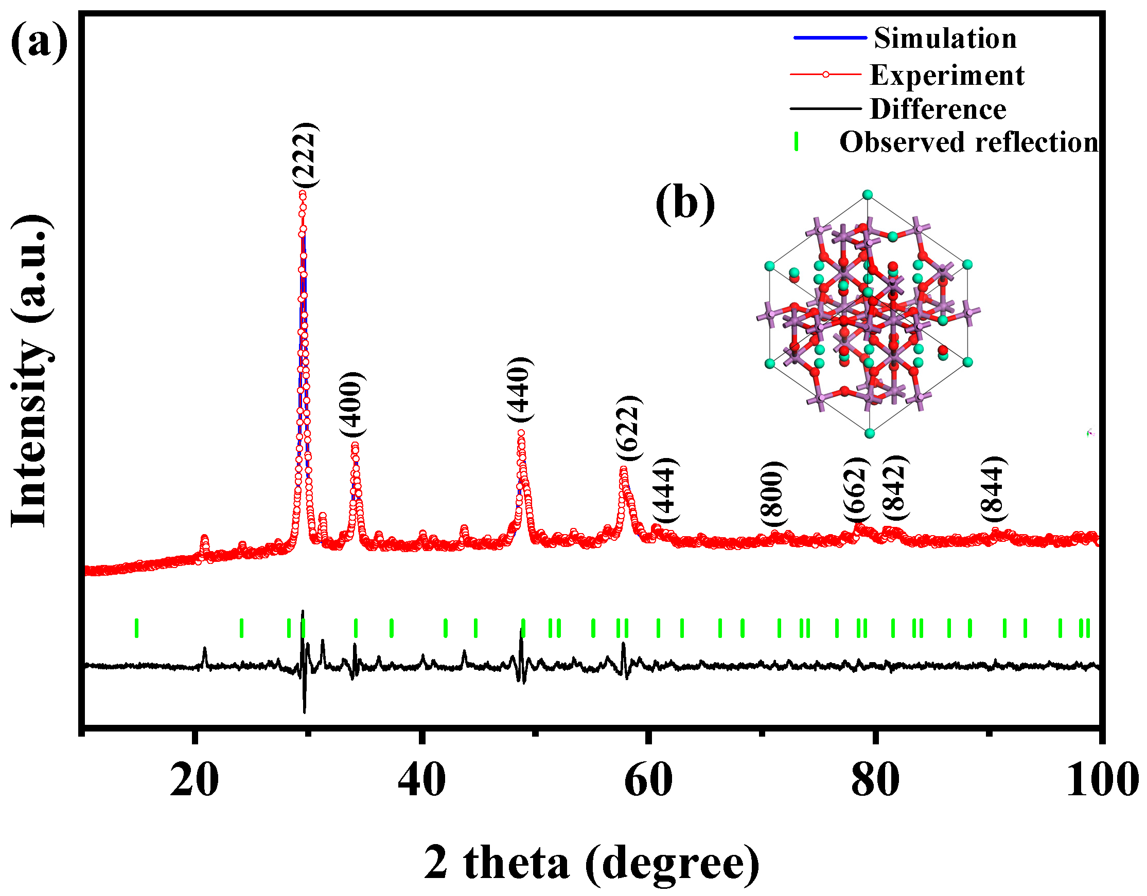 Crystals 14 00055 g002