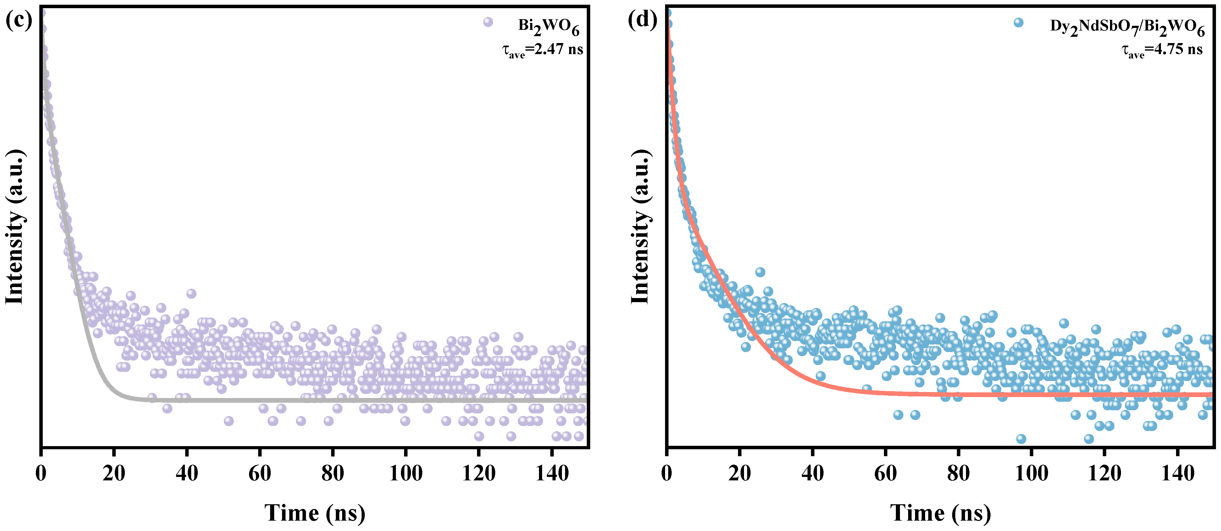 Crystals 14 00055 g017b