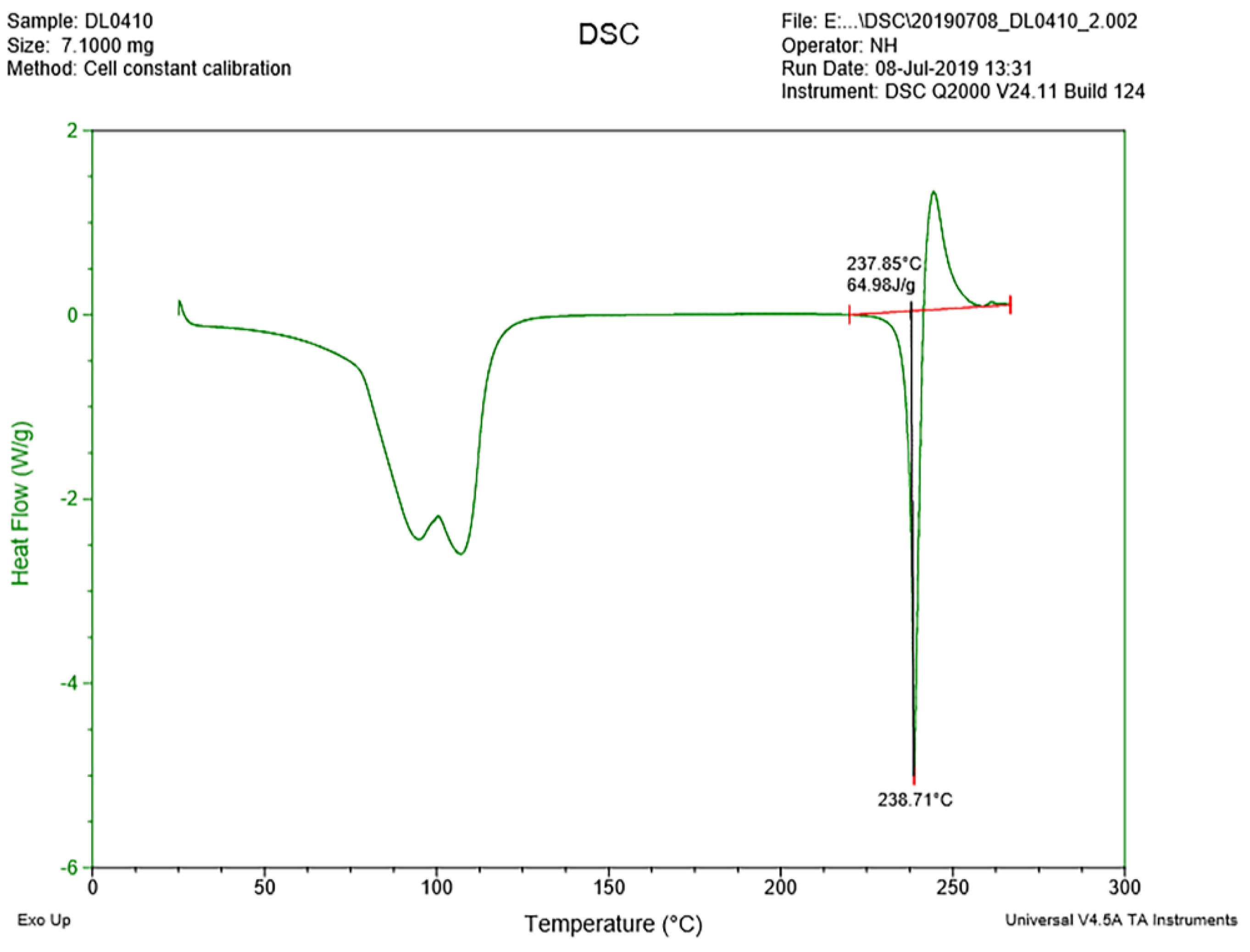 Crystals 14 00059 g003