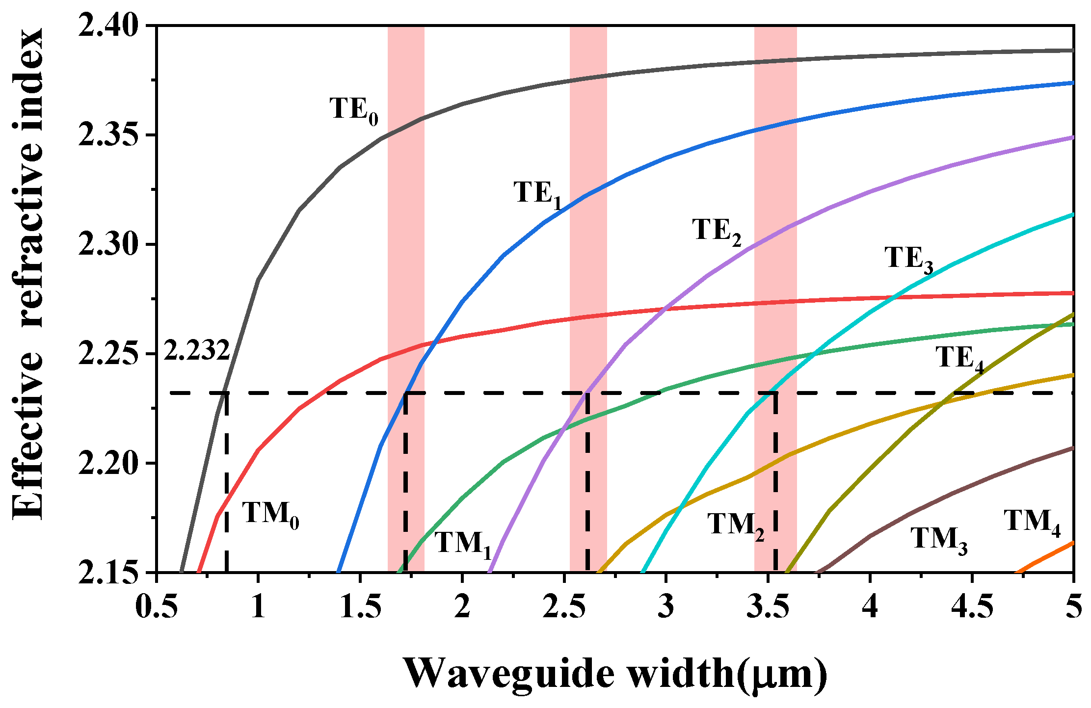 Crystals 14 00073 g003