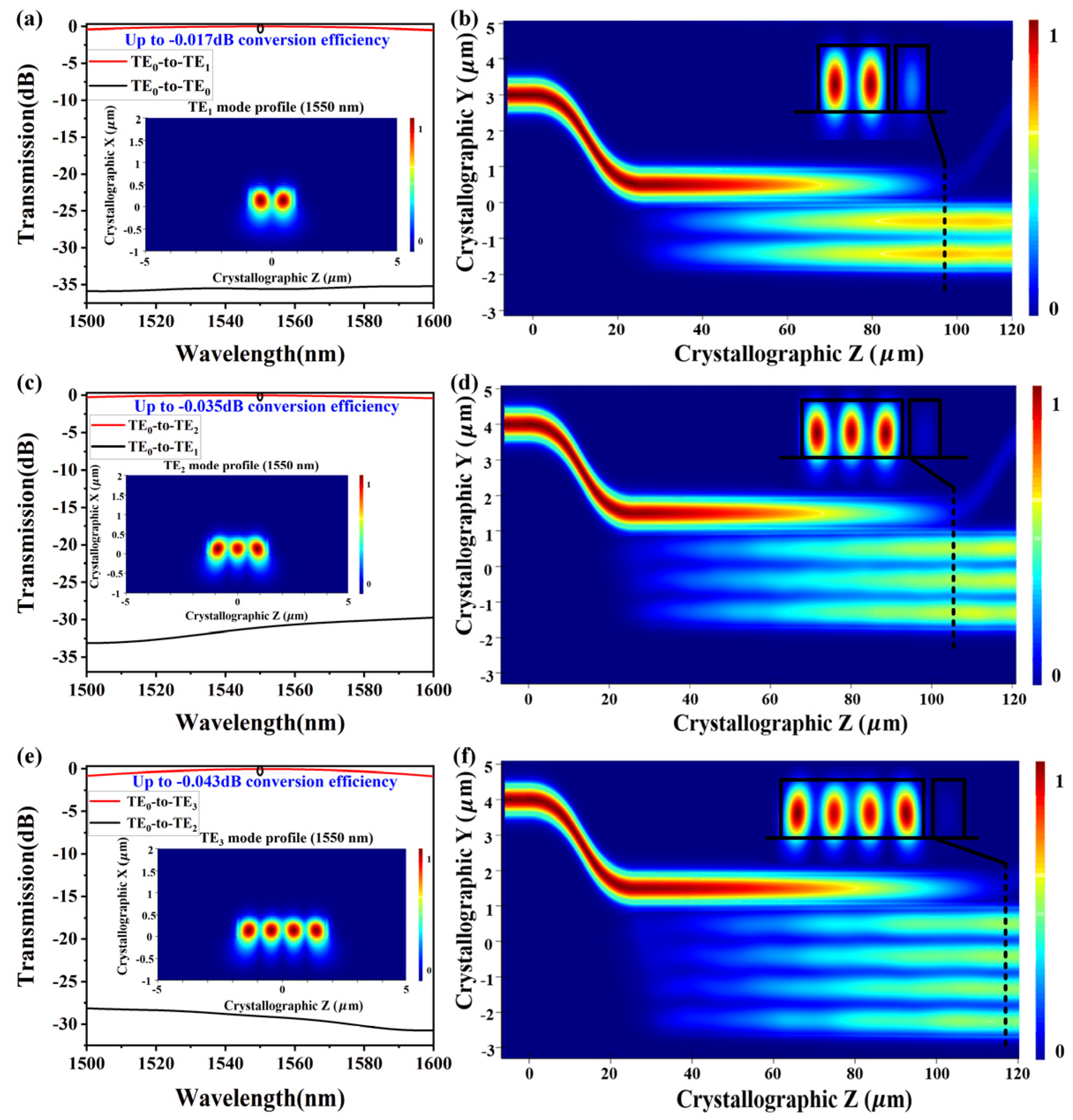 Crystals 14 00073 g006