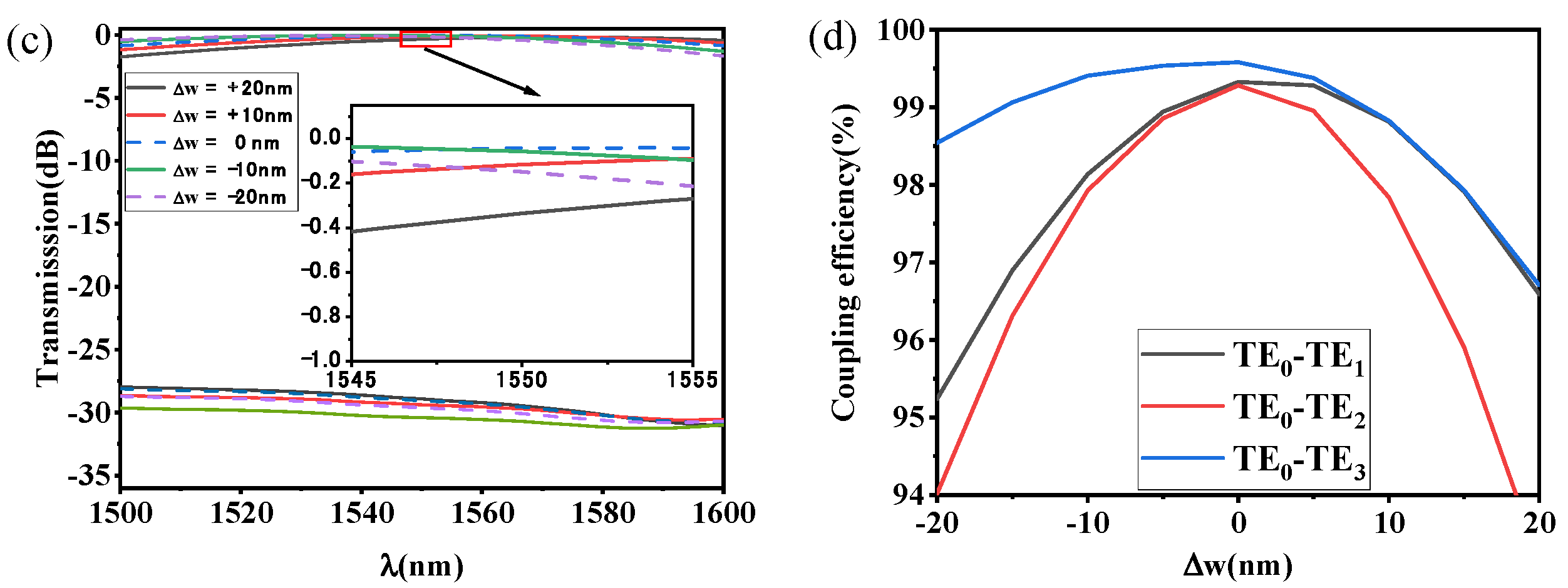 Crystals 14 00073 g008b