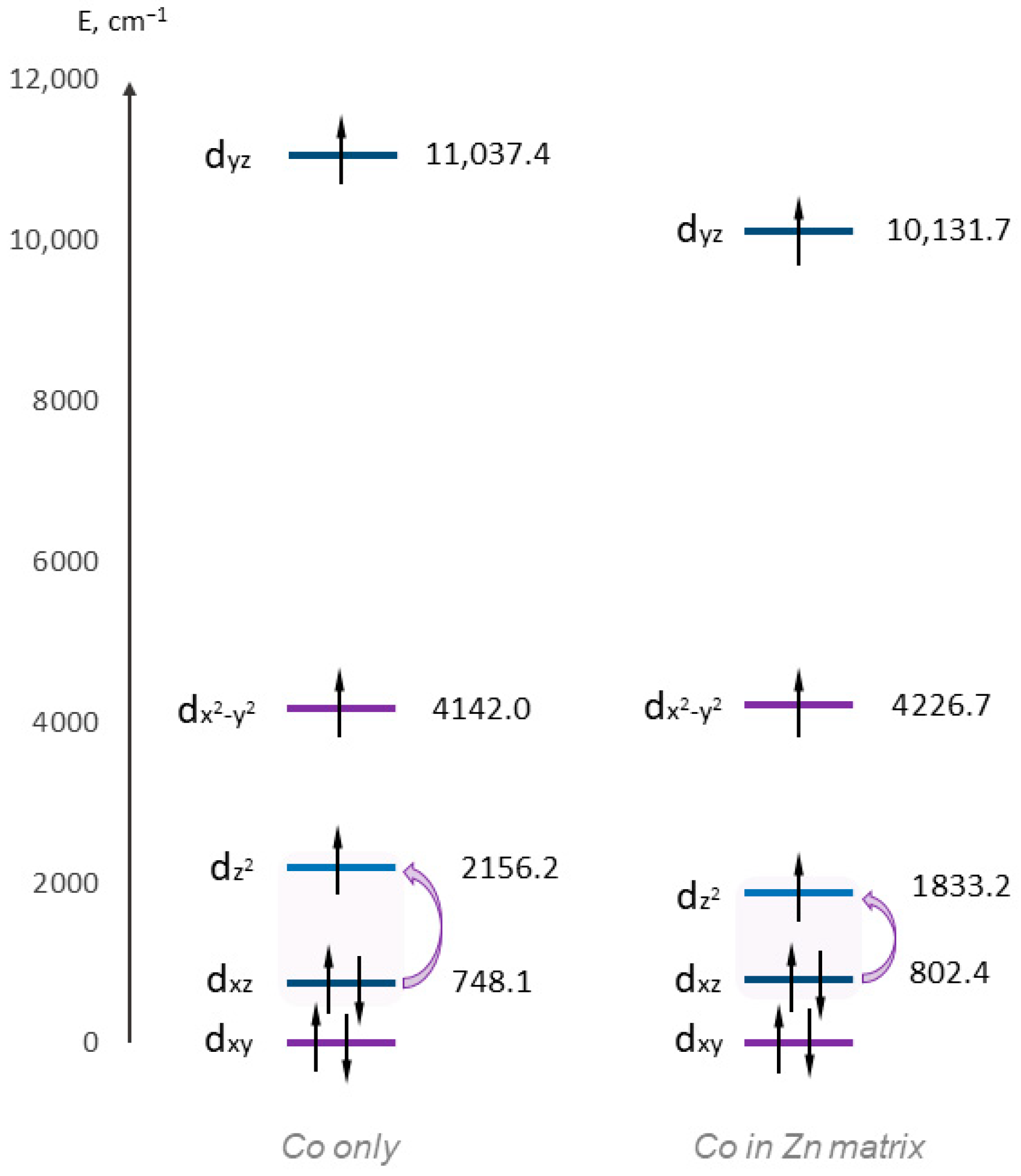 Crystals 14 00076 g003