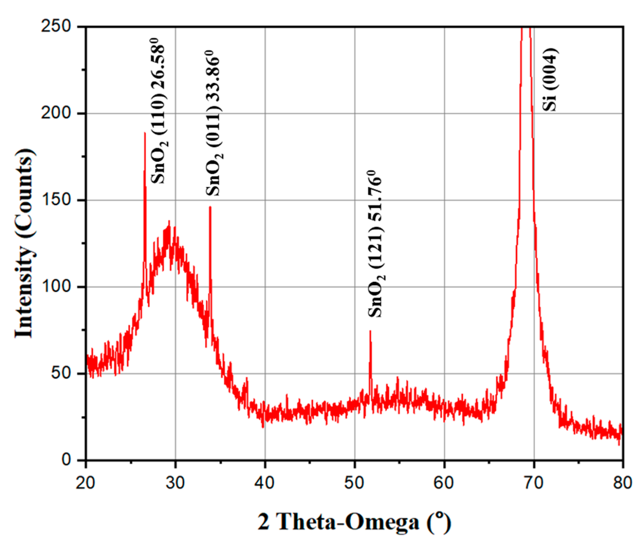 Crystals 14 00082 g007